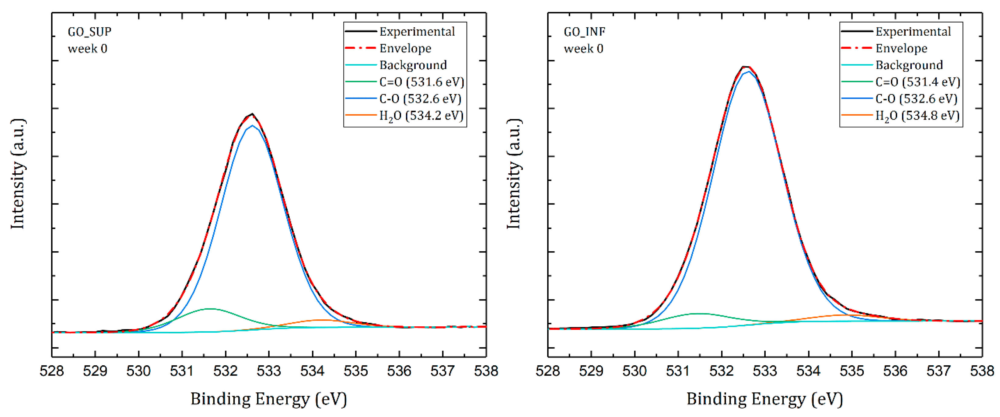 Nanomaterials 12 04489 g012