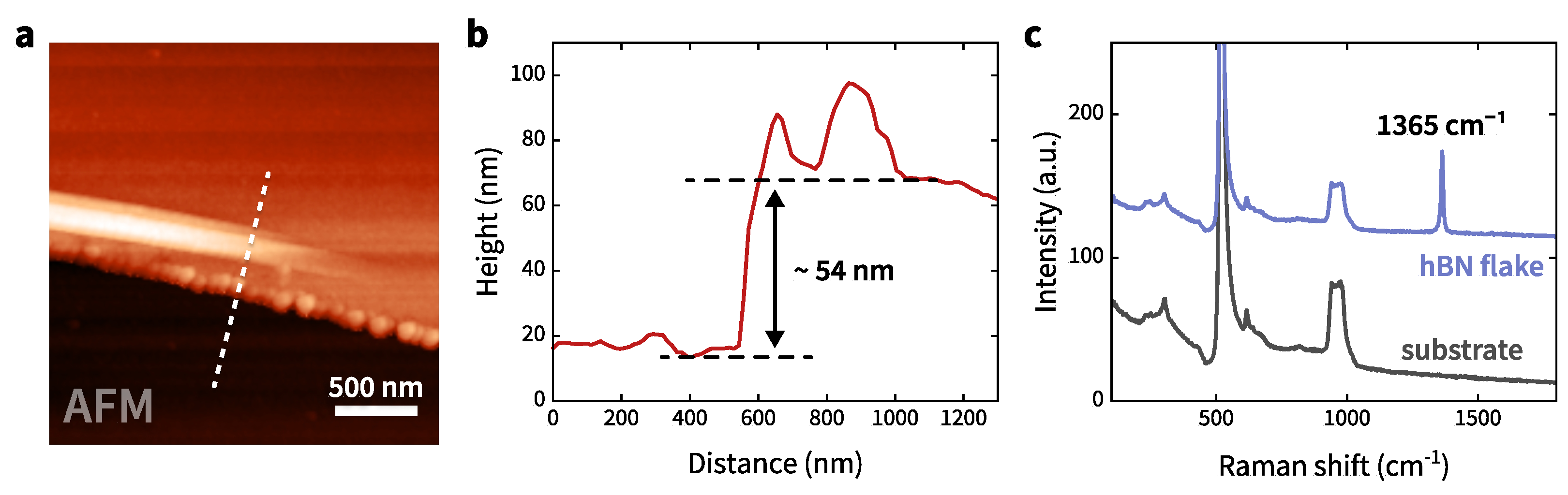 Nanomaterials 12 04495 g0a1 Nanomaterials 12 04495 g0a1