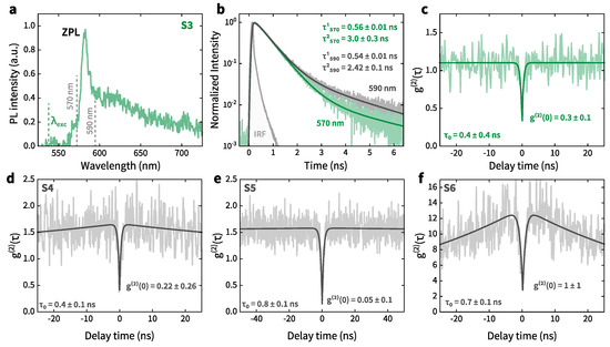 Nanomaterials 12 04495 g0a2
