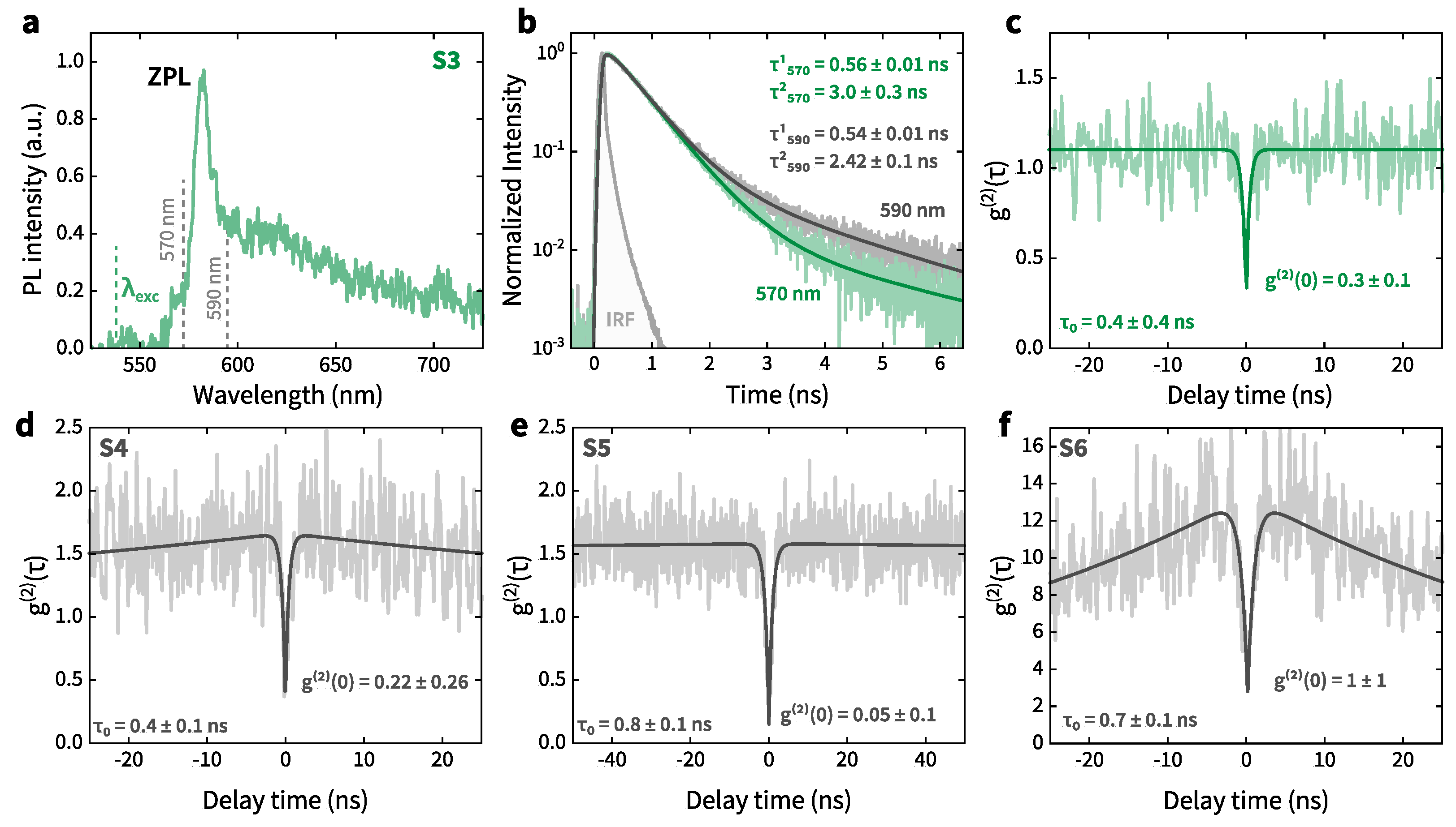 Nanomaterials 12 04495 g0a2 Nanomaterials 12 04495 g0a2