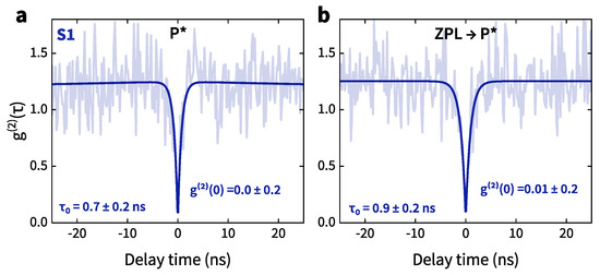 Nanomaterials 12 04495 g0a3