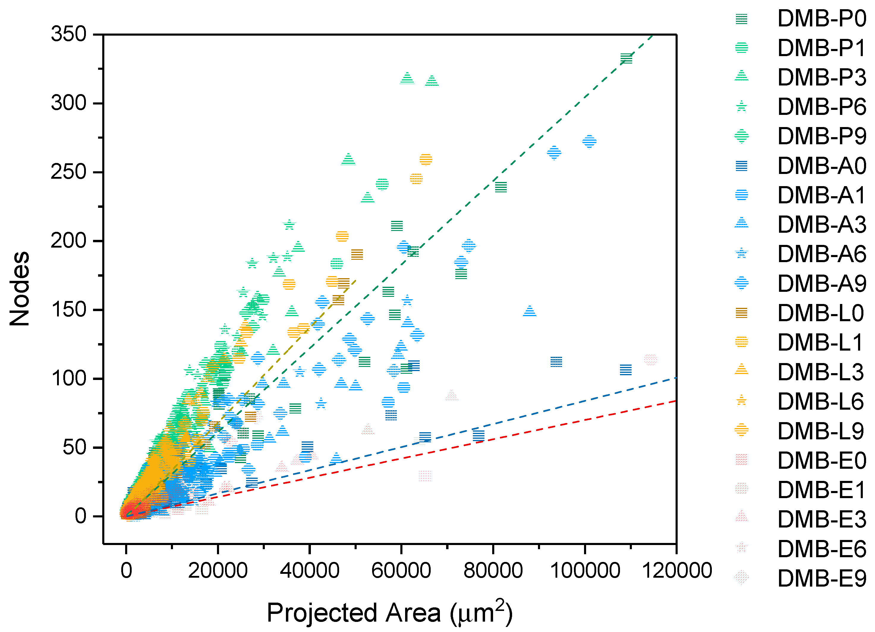 Nanomaterials 12 04499 g004