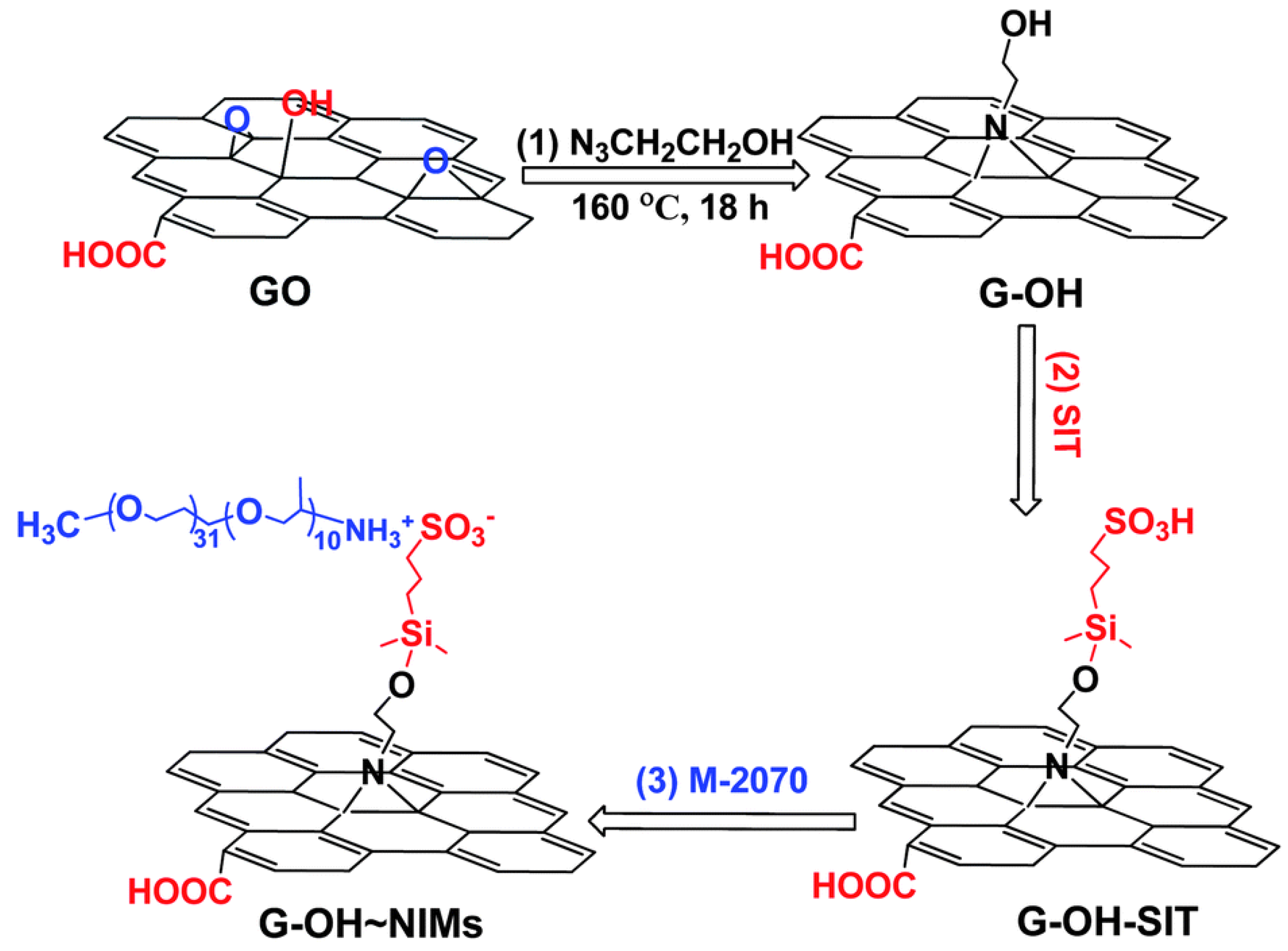 Nanomaterials 13 00002 g008