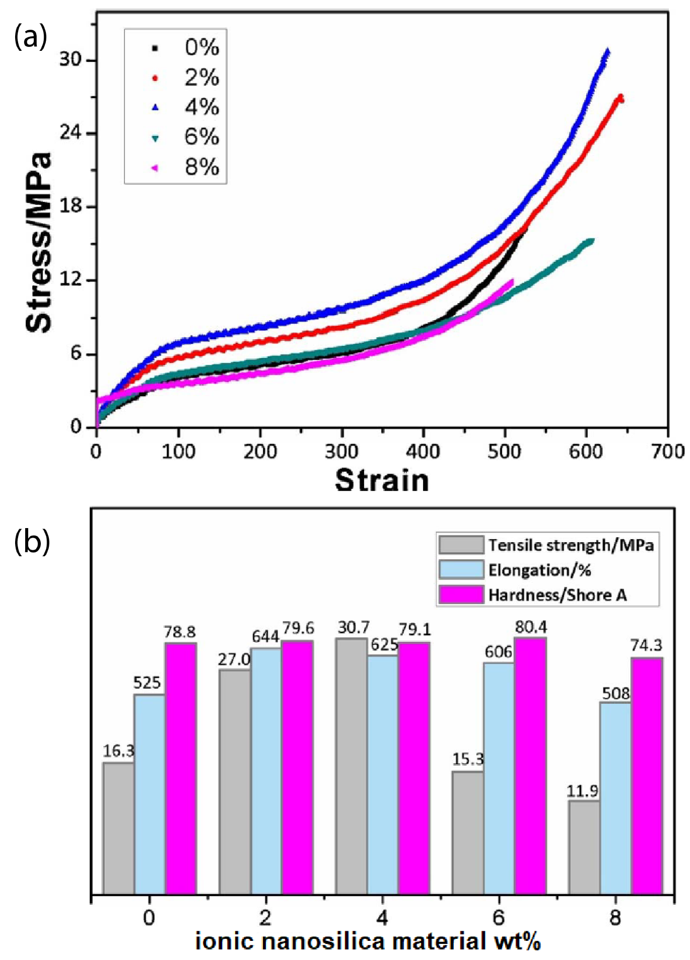Nanomaterials 13 00002 g010