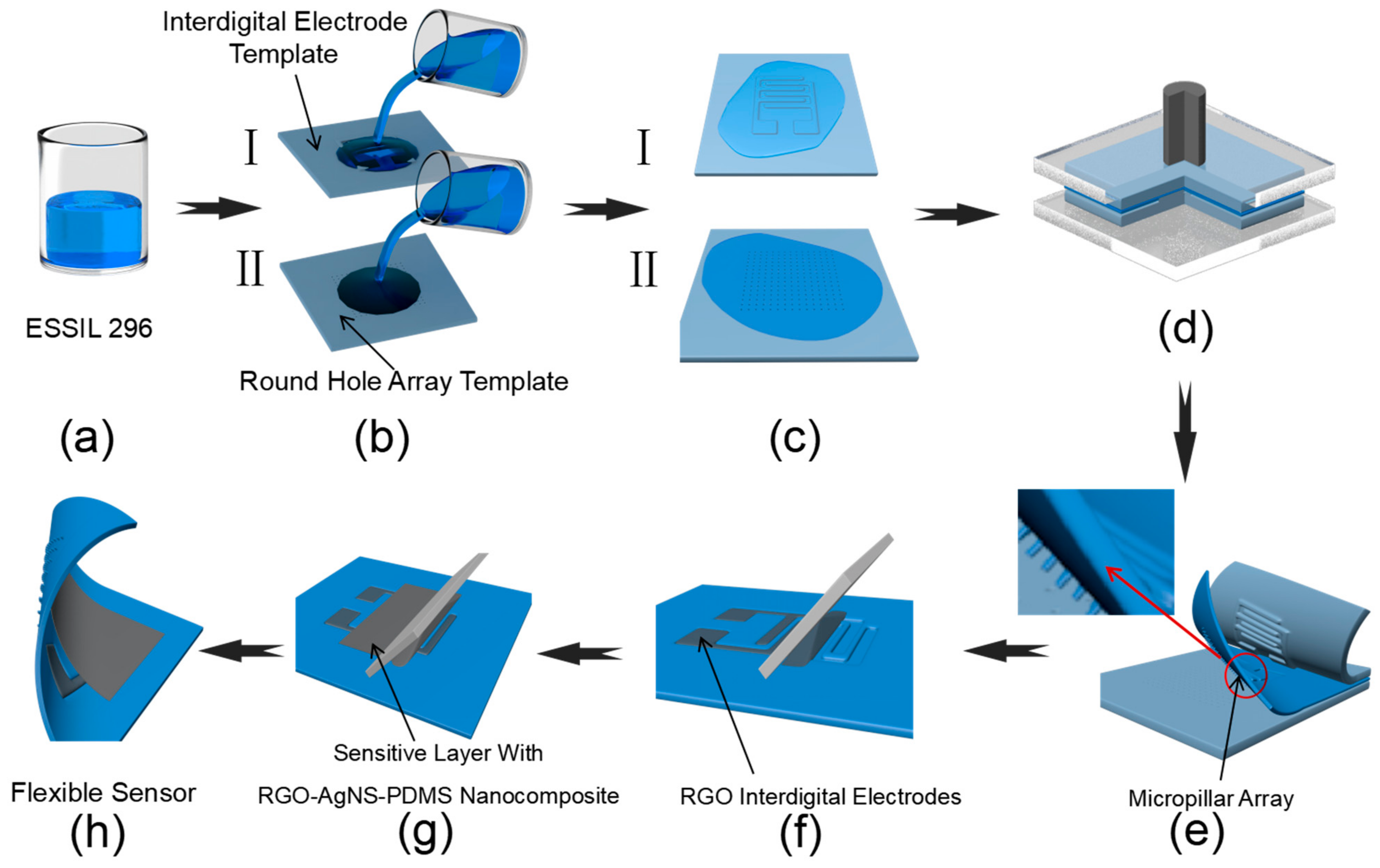 Nanomaterials 13 00004 g001