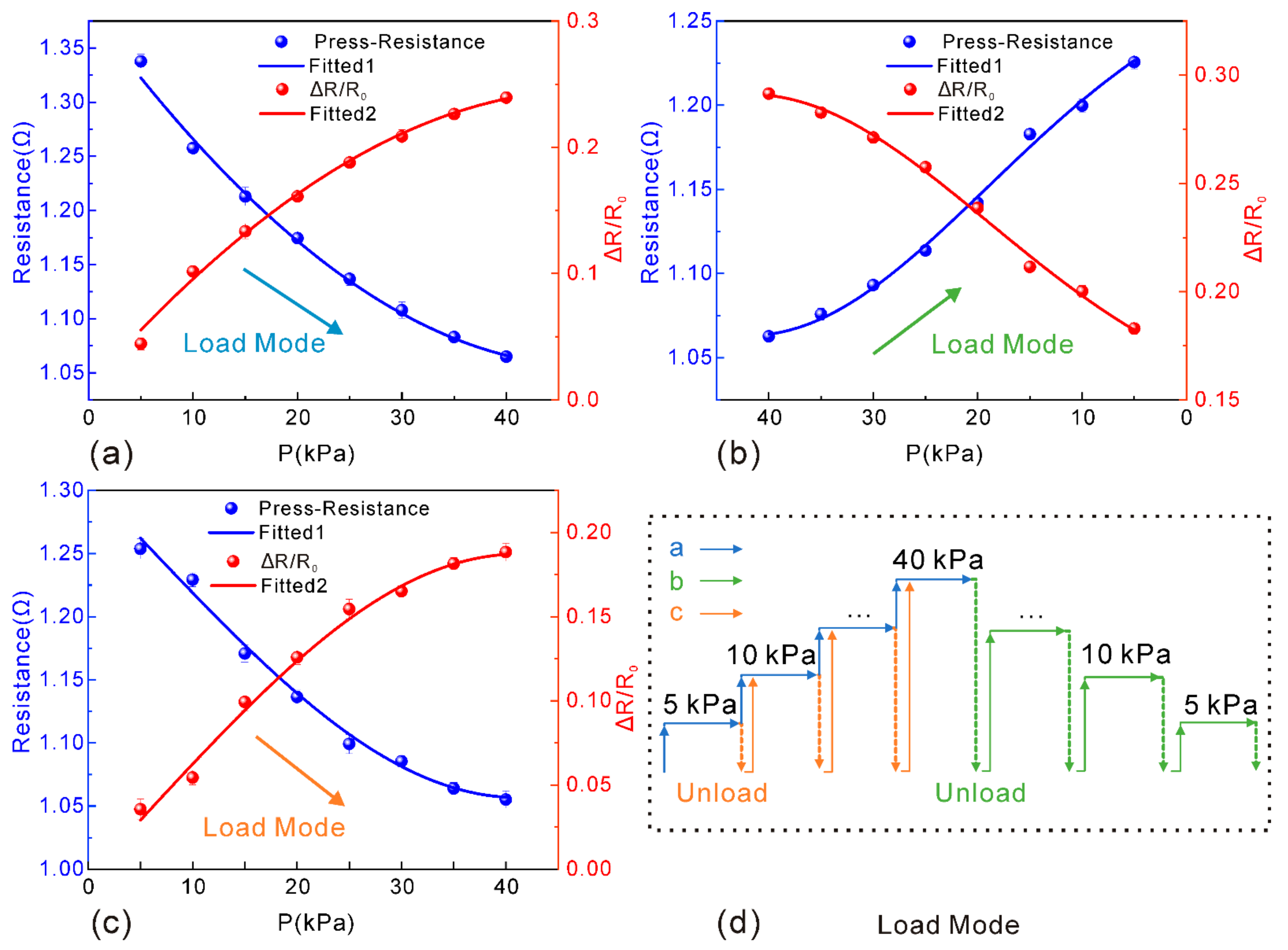 Nanomaterials 13 00004 g005