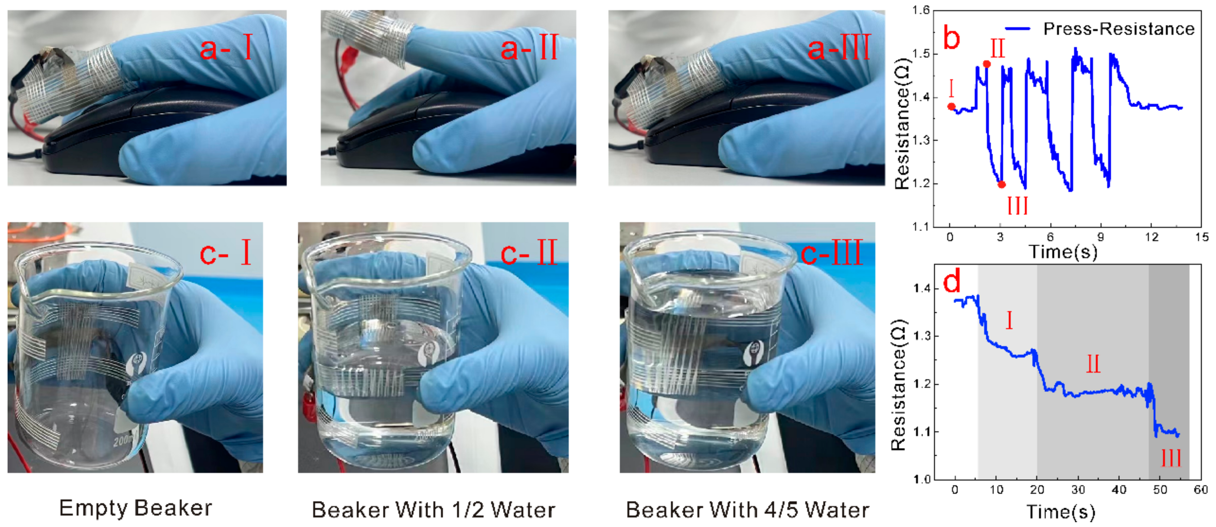 Nanomaterials 13 00004 g007