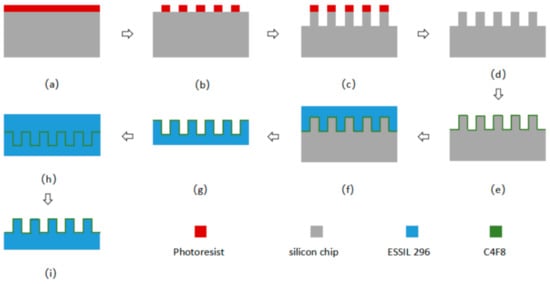 Nanomaterials 13 00004 g0a1