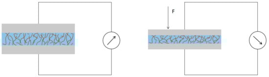 Nanomaterials 13 00004 g0a3