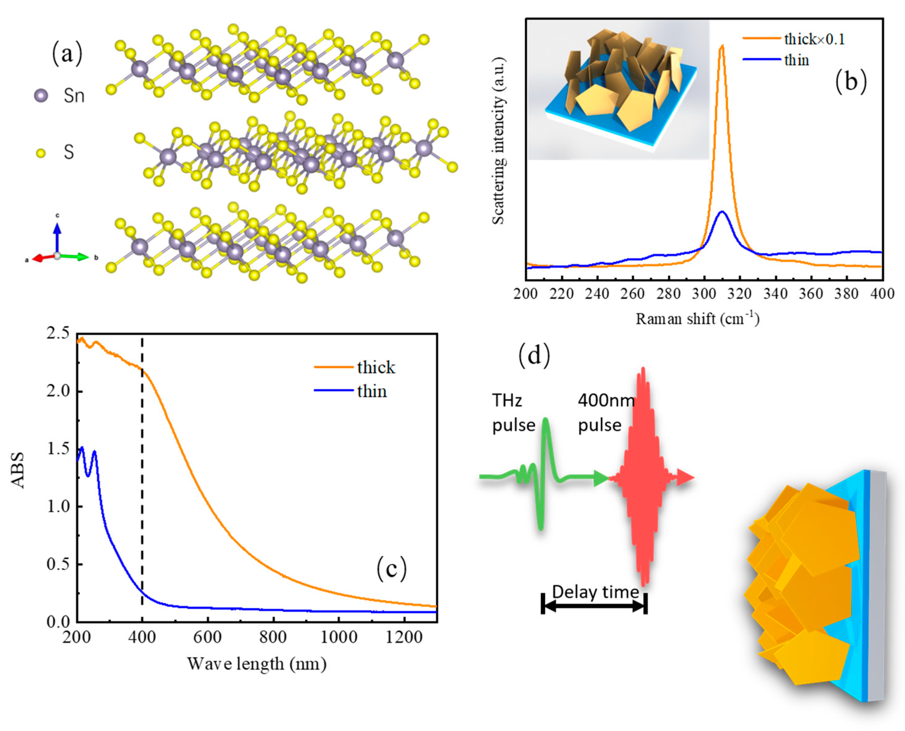 Nanomaterials 13 00005 g001
