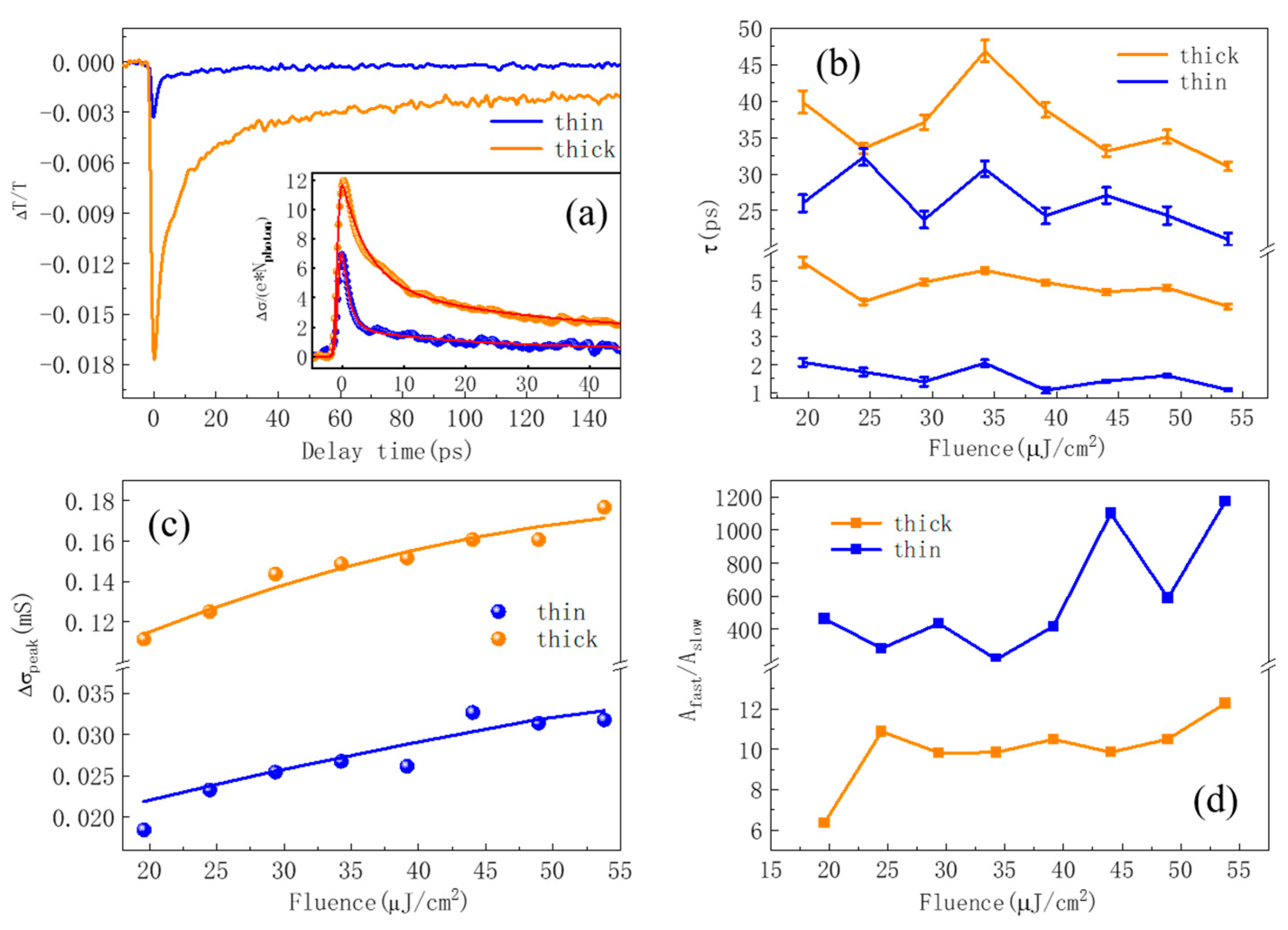 Nanomaterials 13 00005 g003