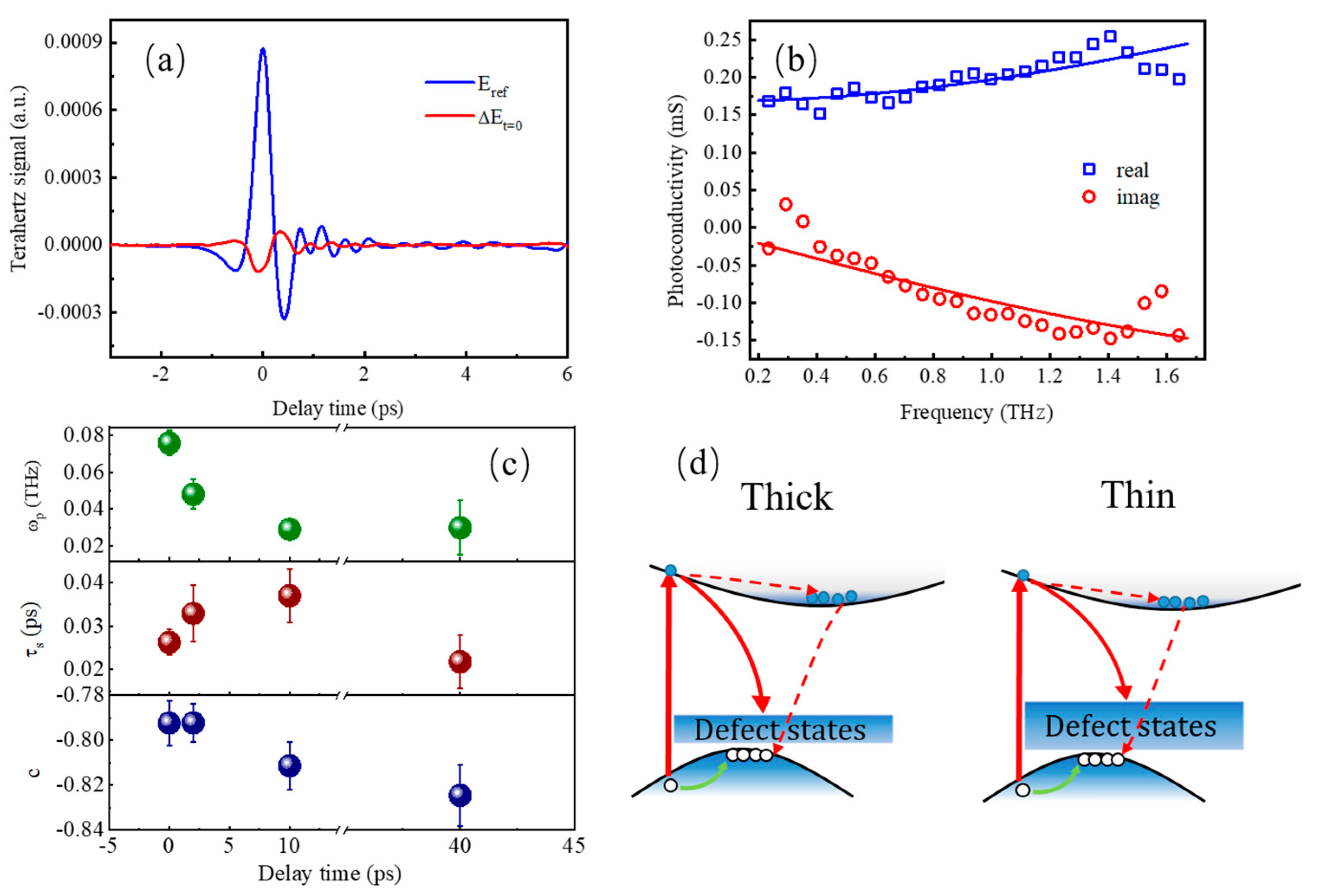 Nanomaterials 13 00005 g004
