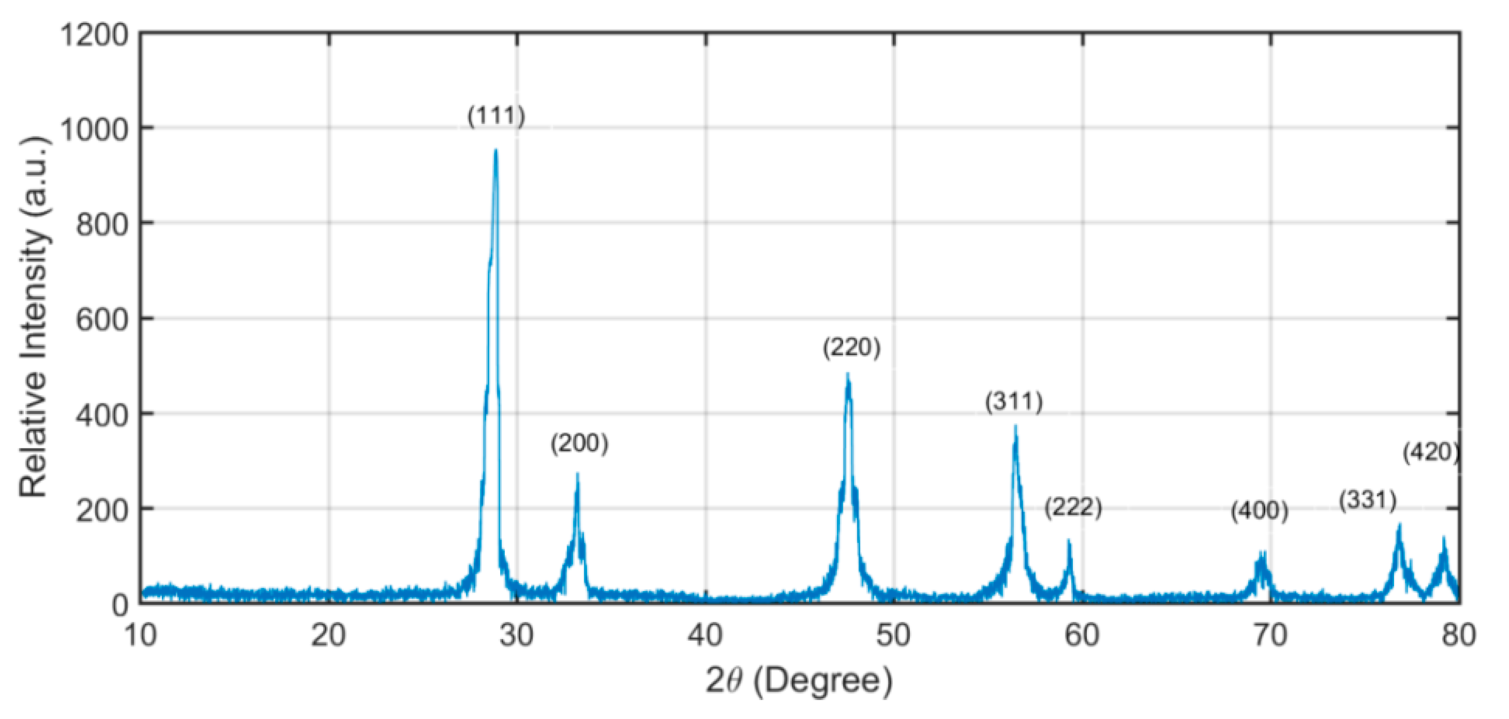 Nanomaterials 13 00006 g001