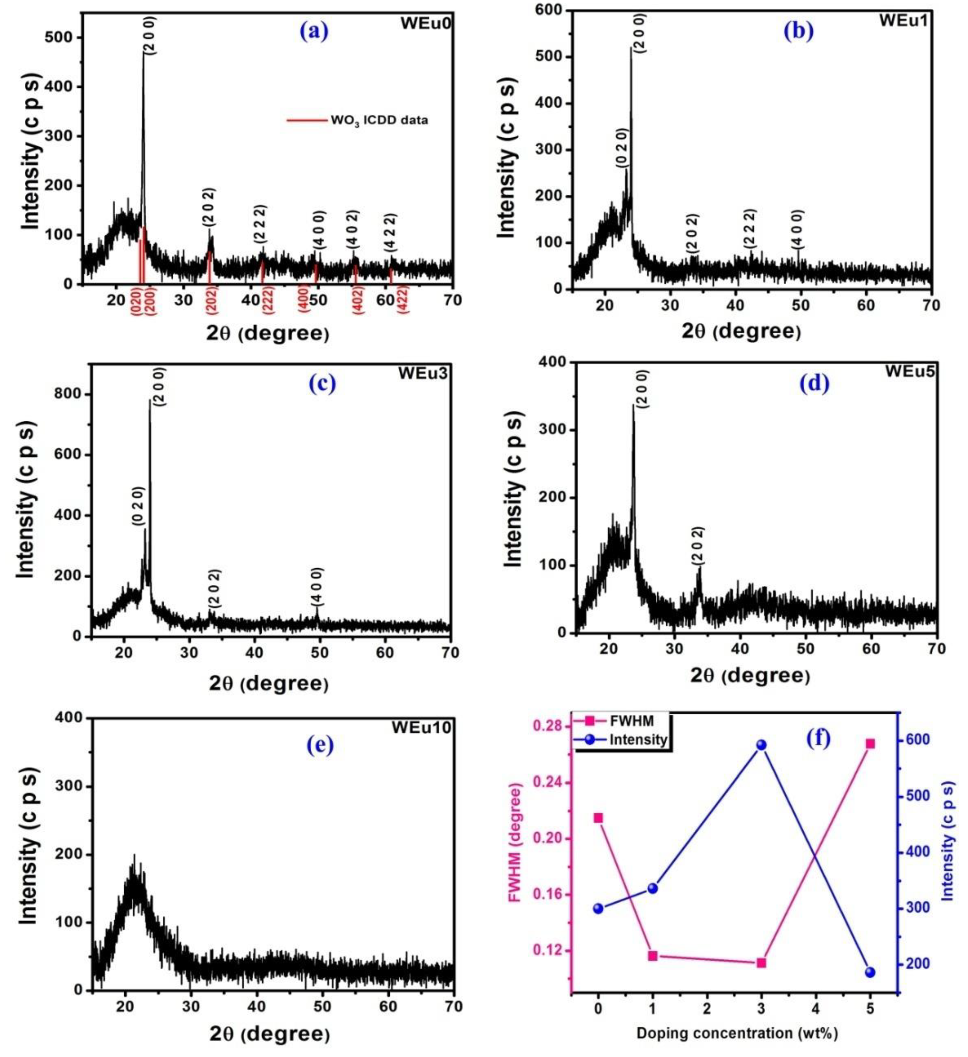 Nanomaterials 13 00007 g001