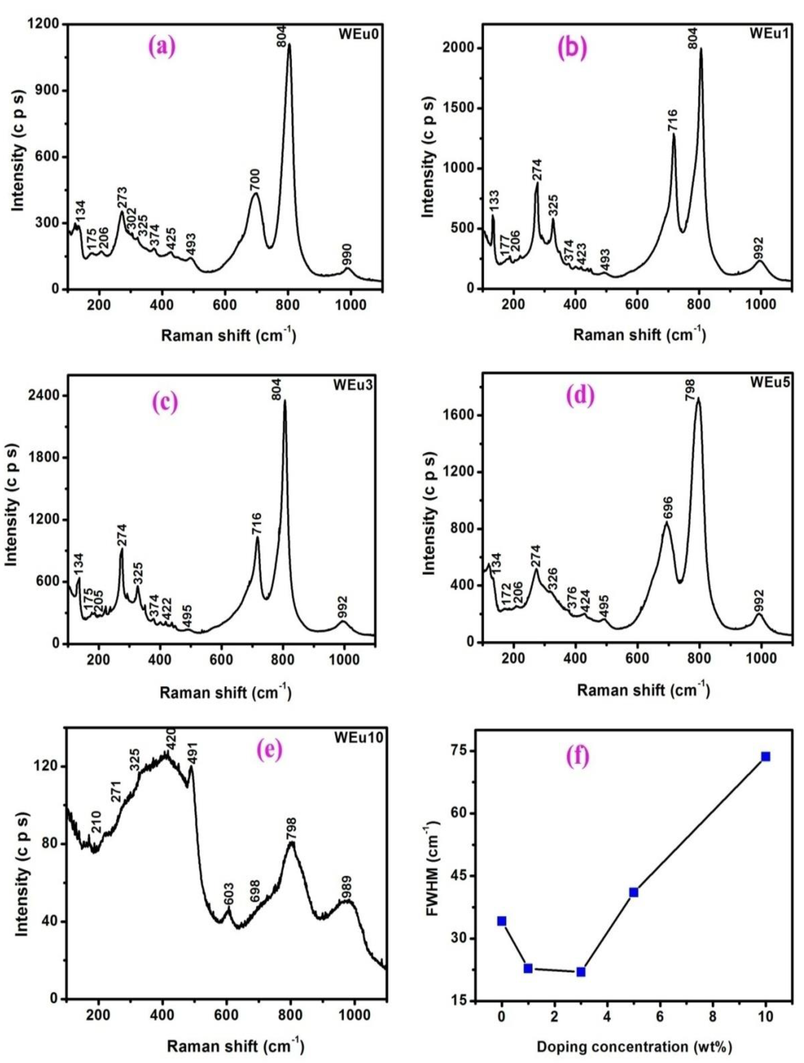 Nanomaterials 13 00007 g003
