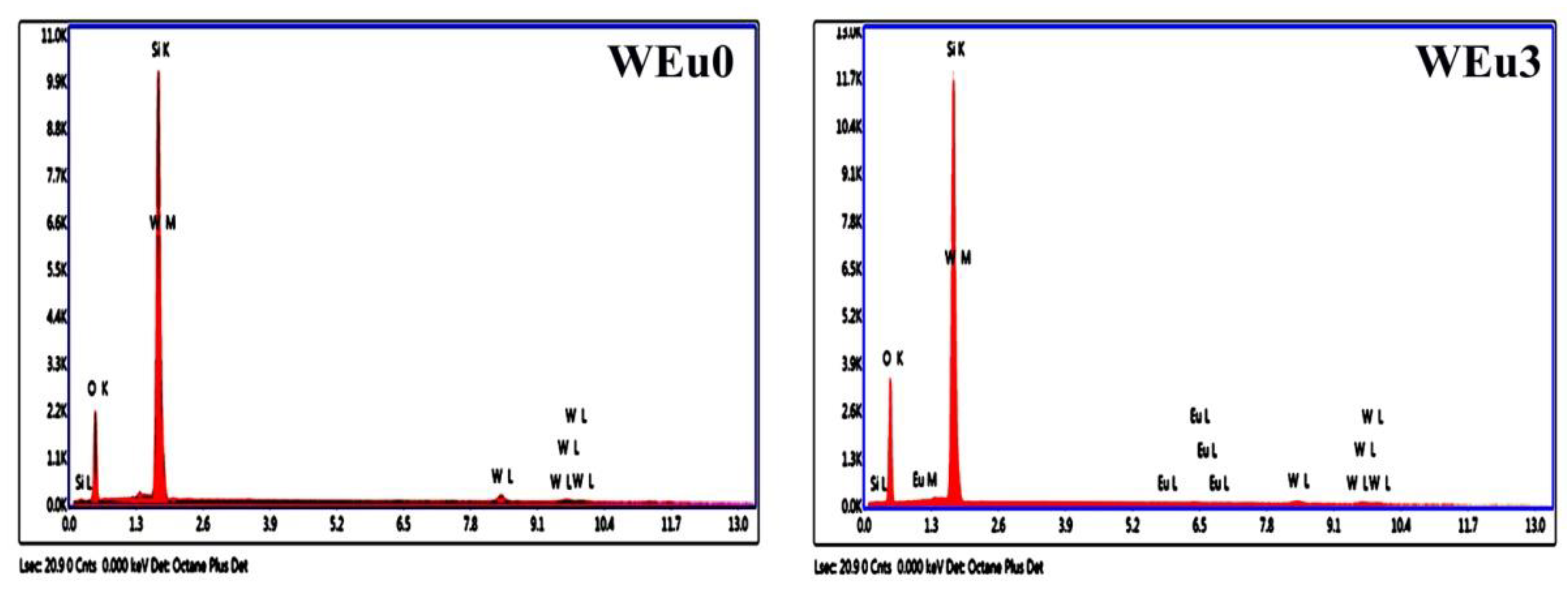 Nanomaterials 13 00007 g006