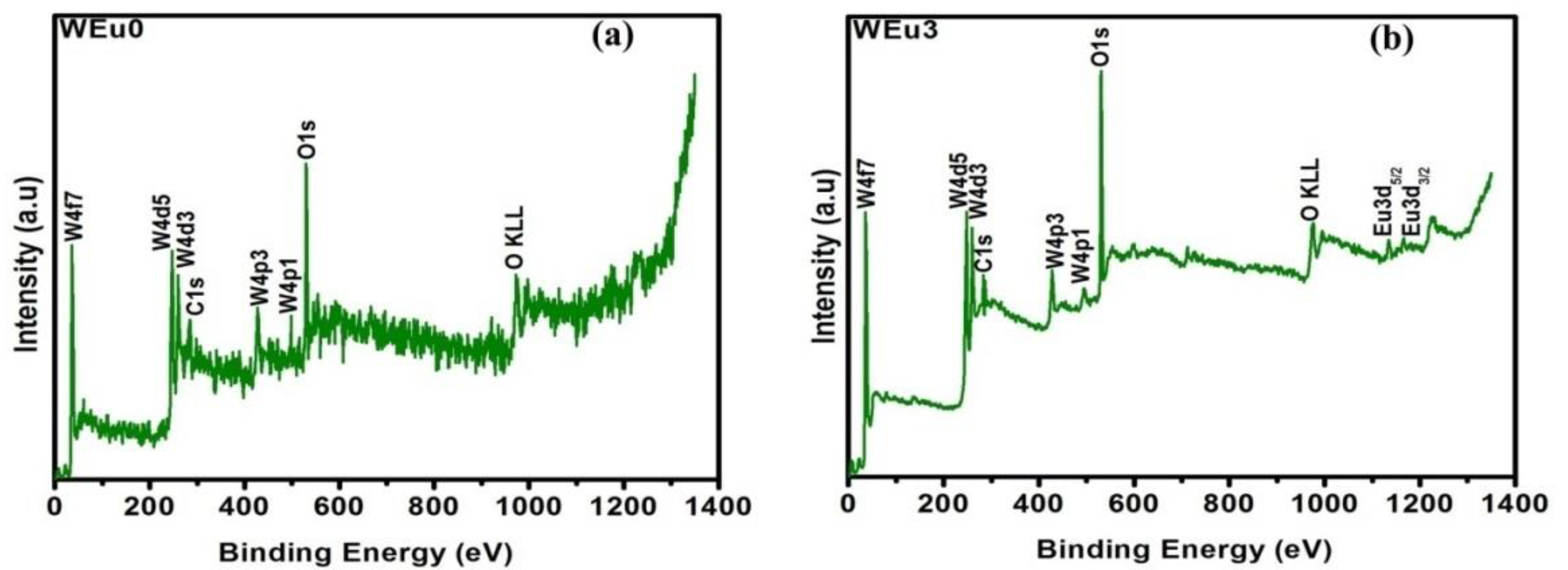 Nanomaterials 13 00007 g008