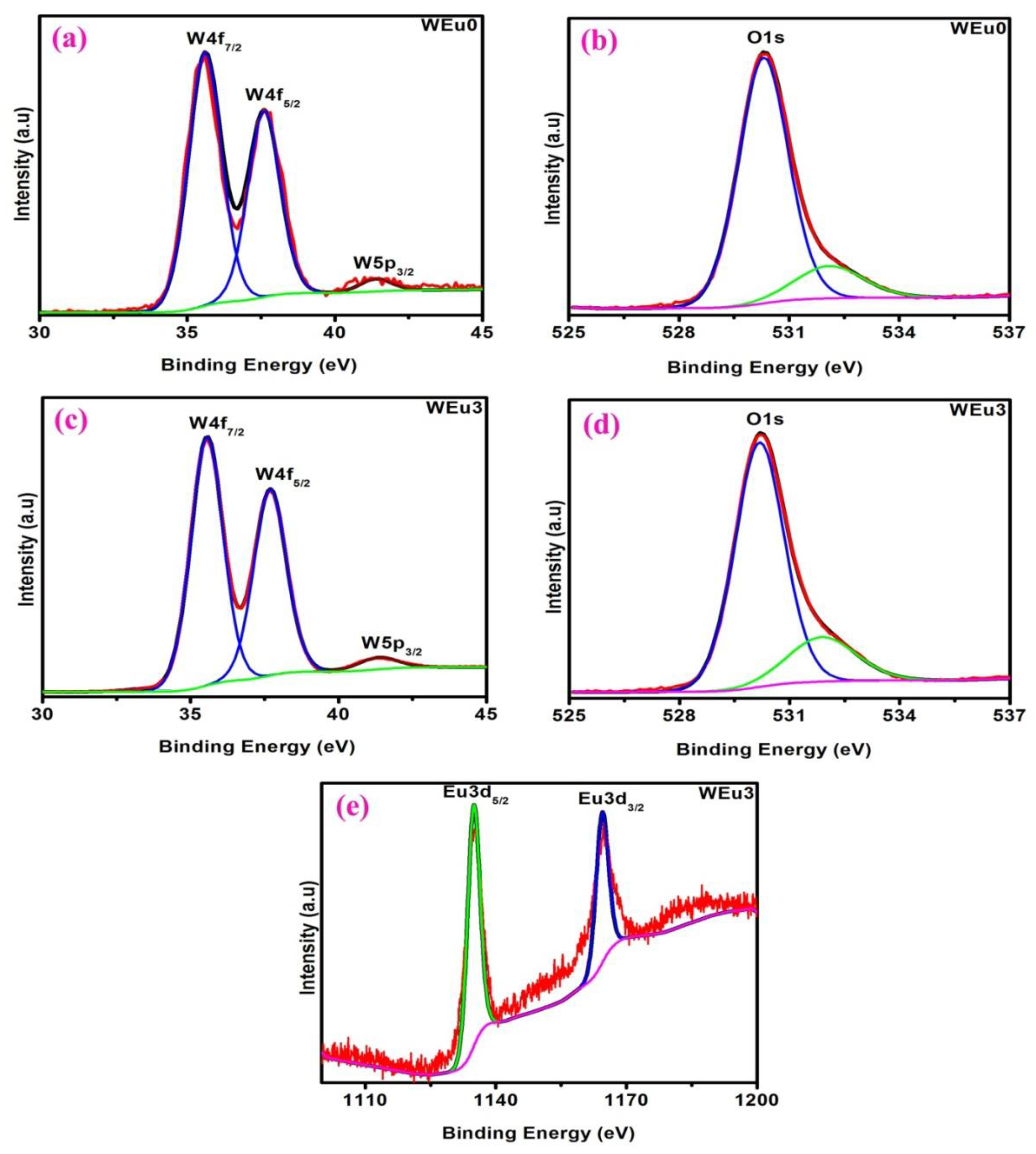 Nanomaterials 13 00007 g009