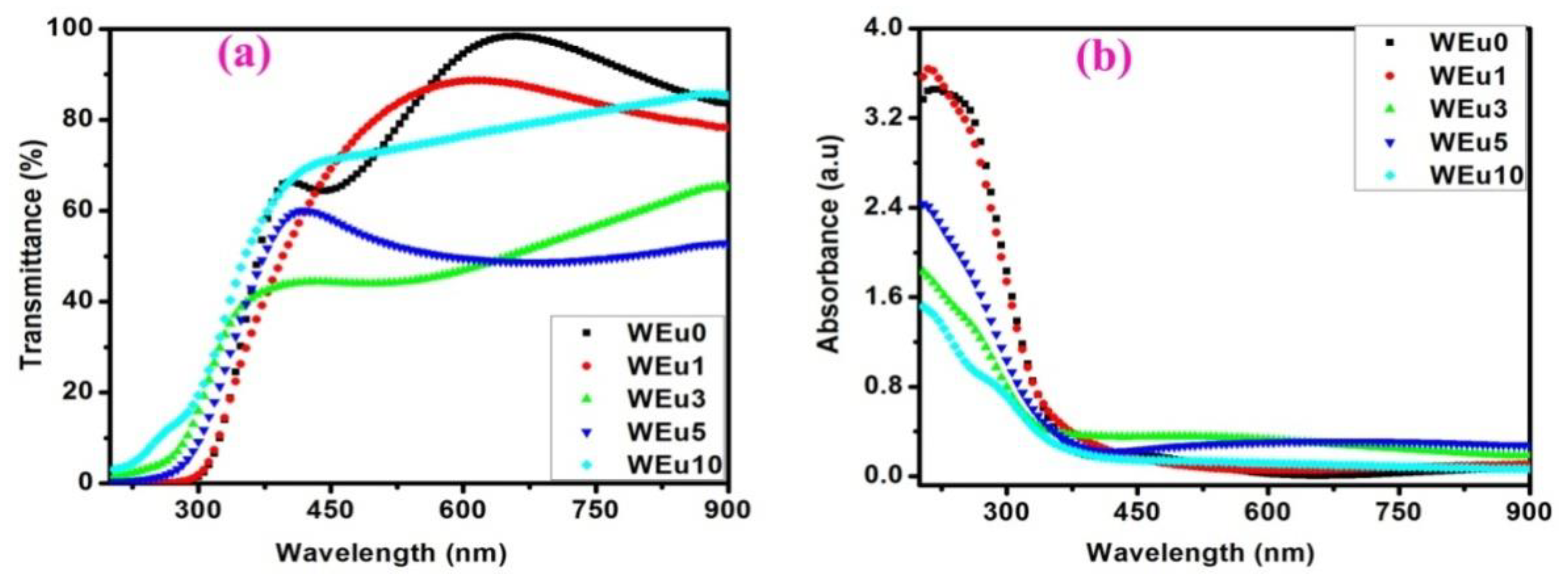 Nanomaterials 13 00007 g010