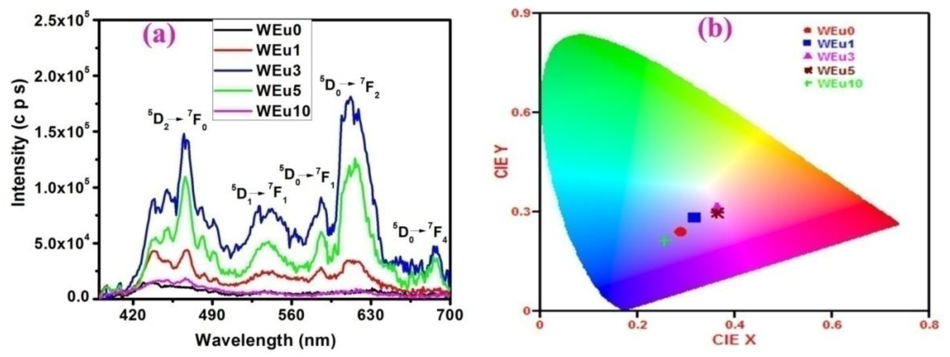 Nanomaterials 13 00007 g012