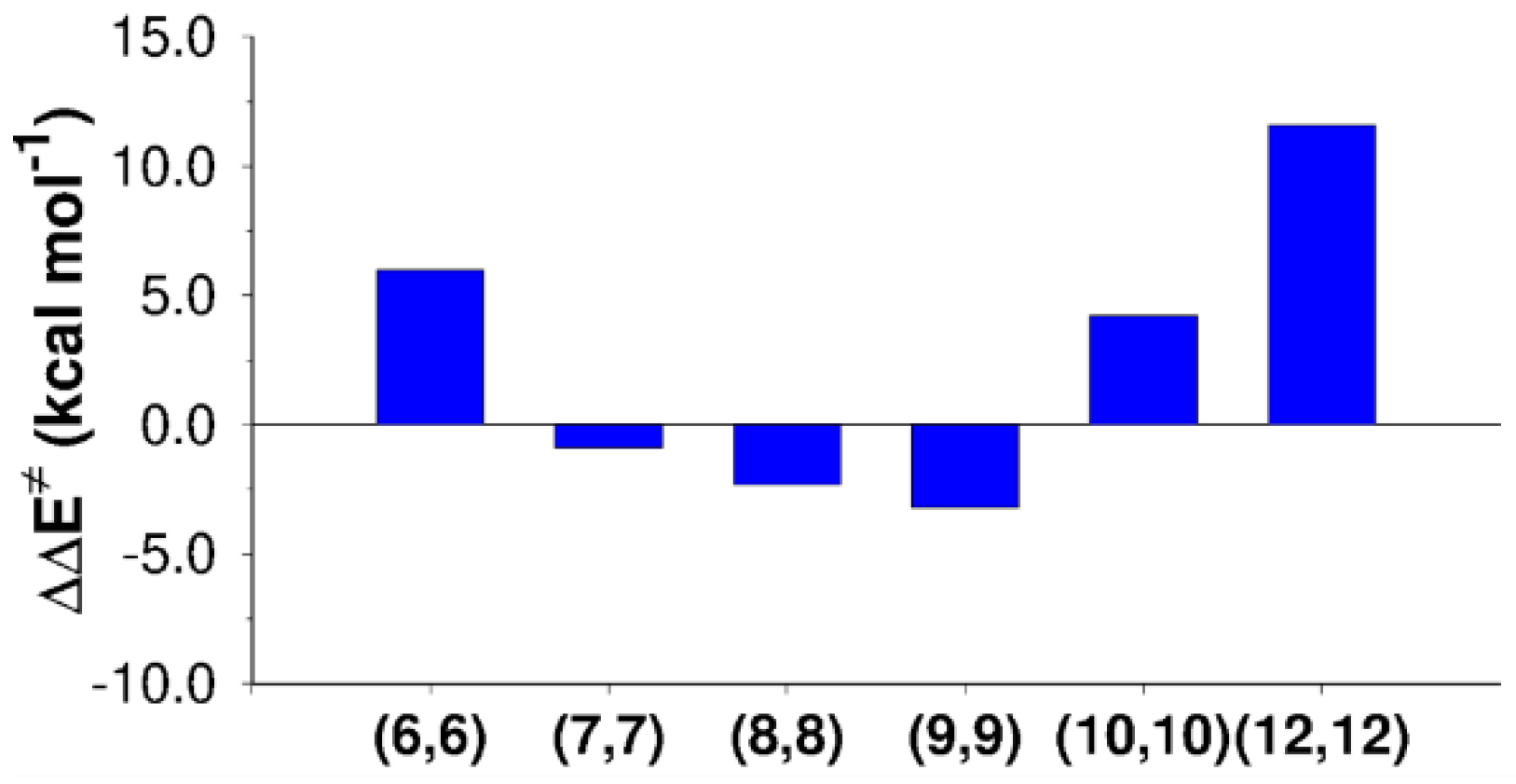 Nanomaterials 13 00008 g003