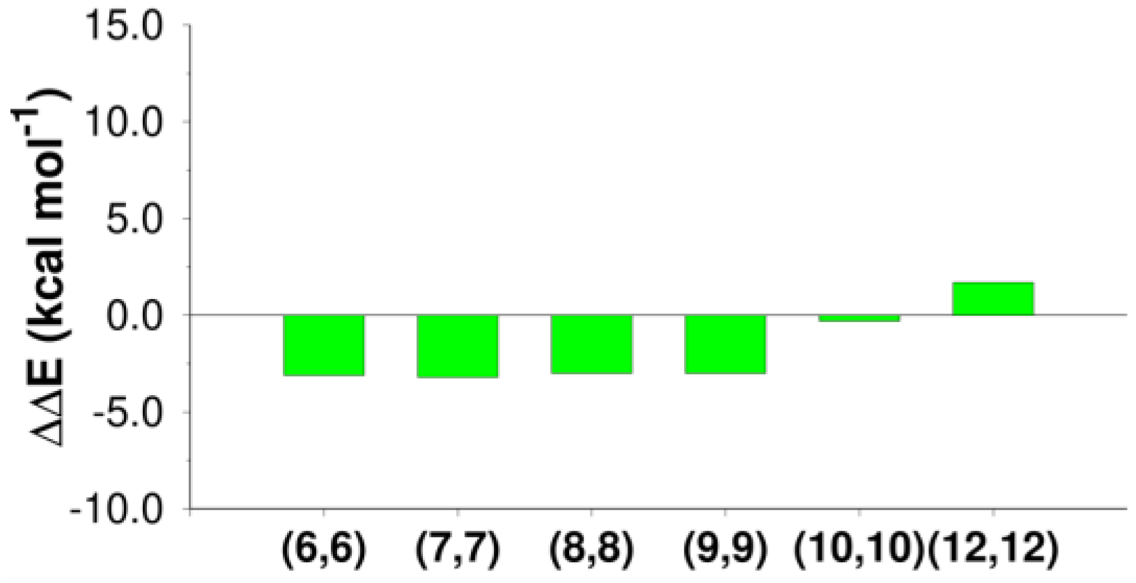 Nanomaterials 13 00008 g008