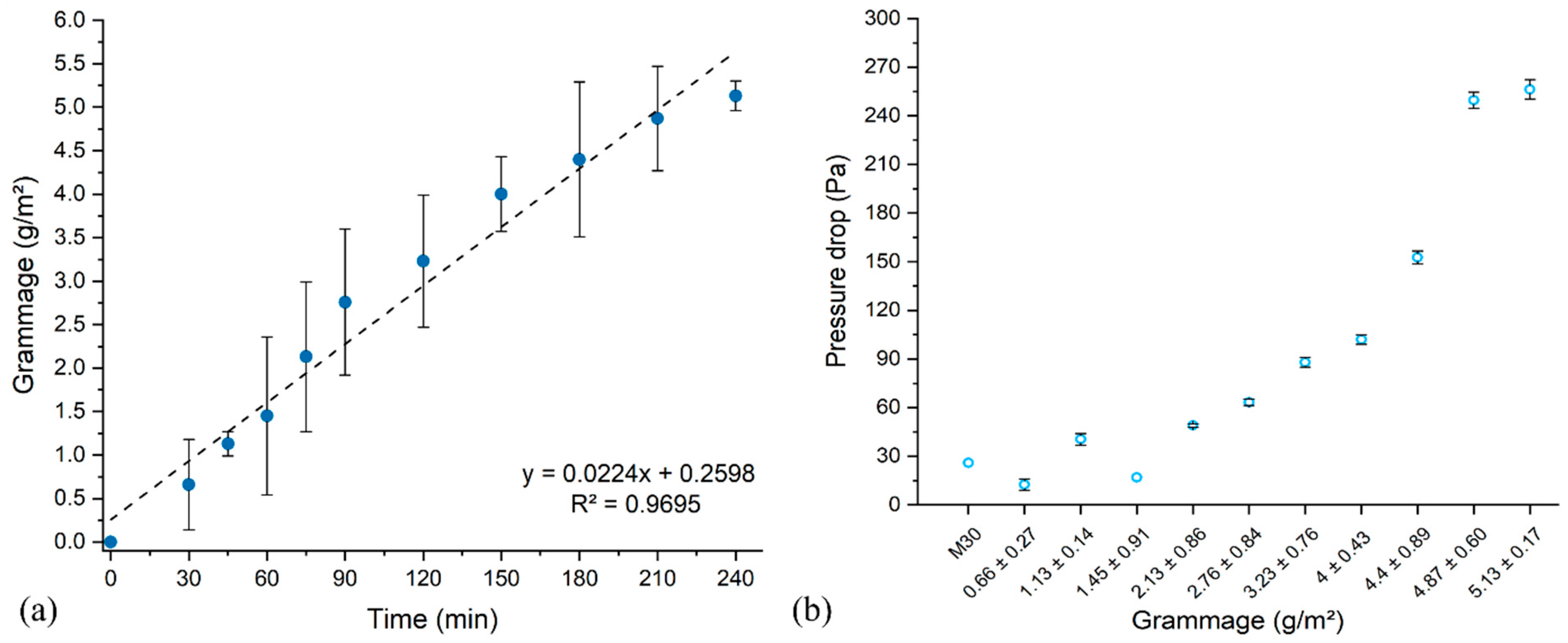 Nanomaterials 13 00009 g005