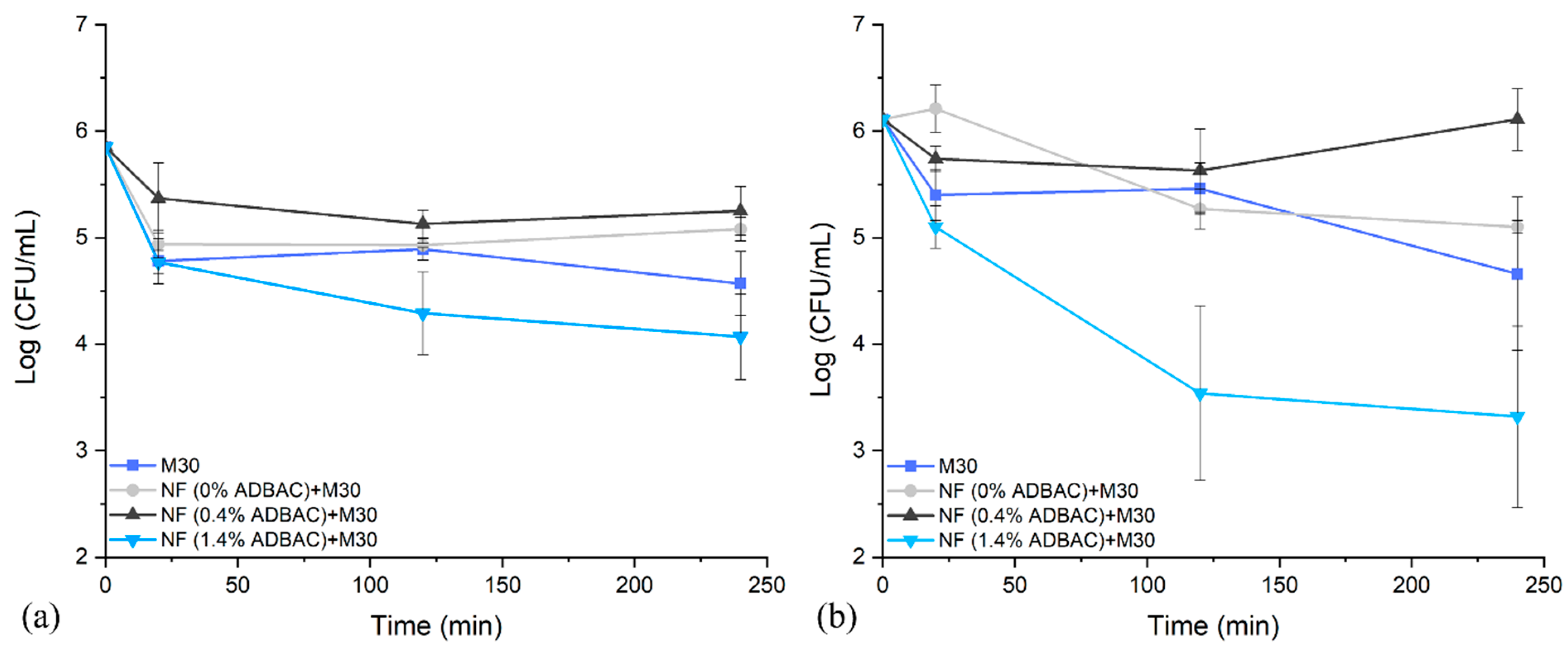 Nanomaterials 13 00009 g007