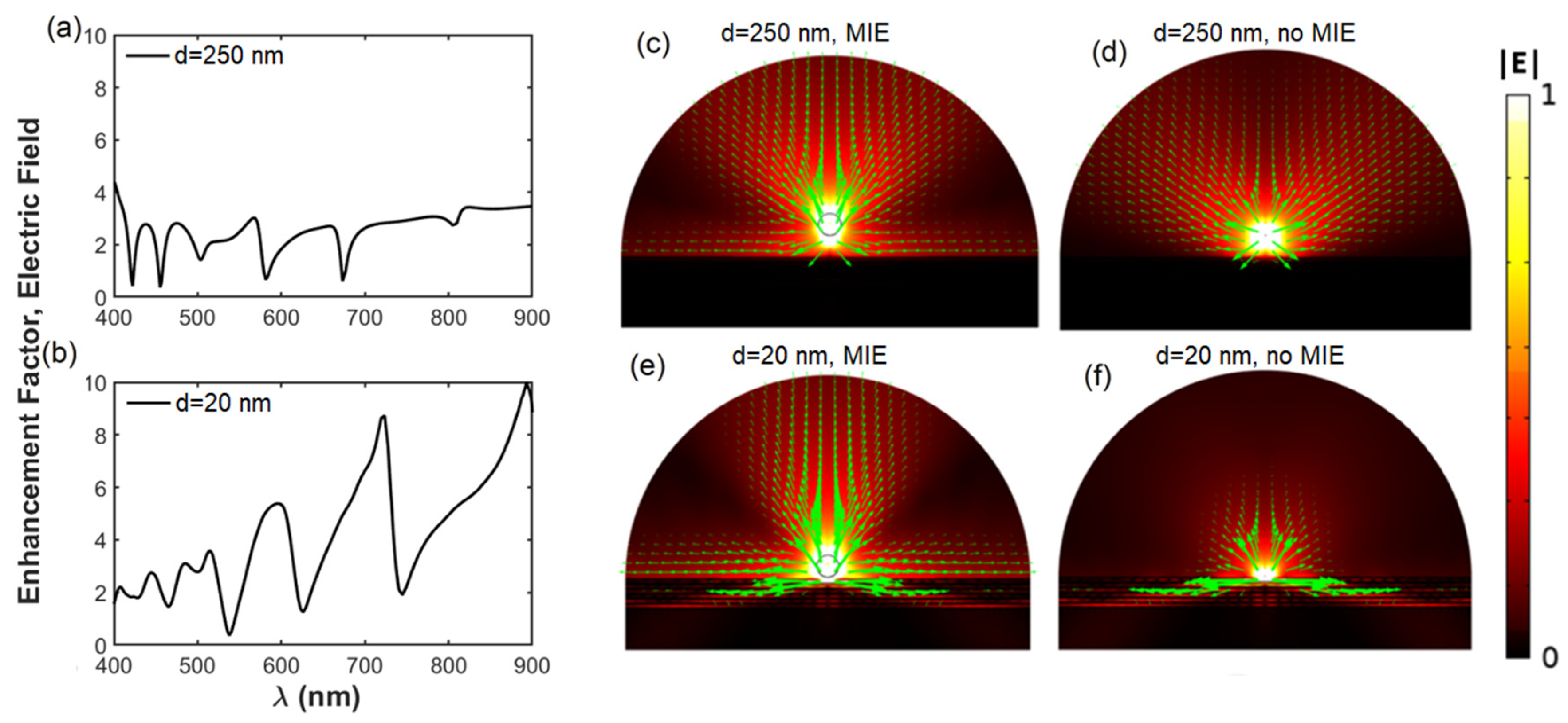Nanomaterials 13 00011 g003