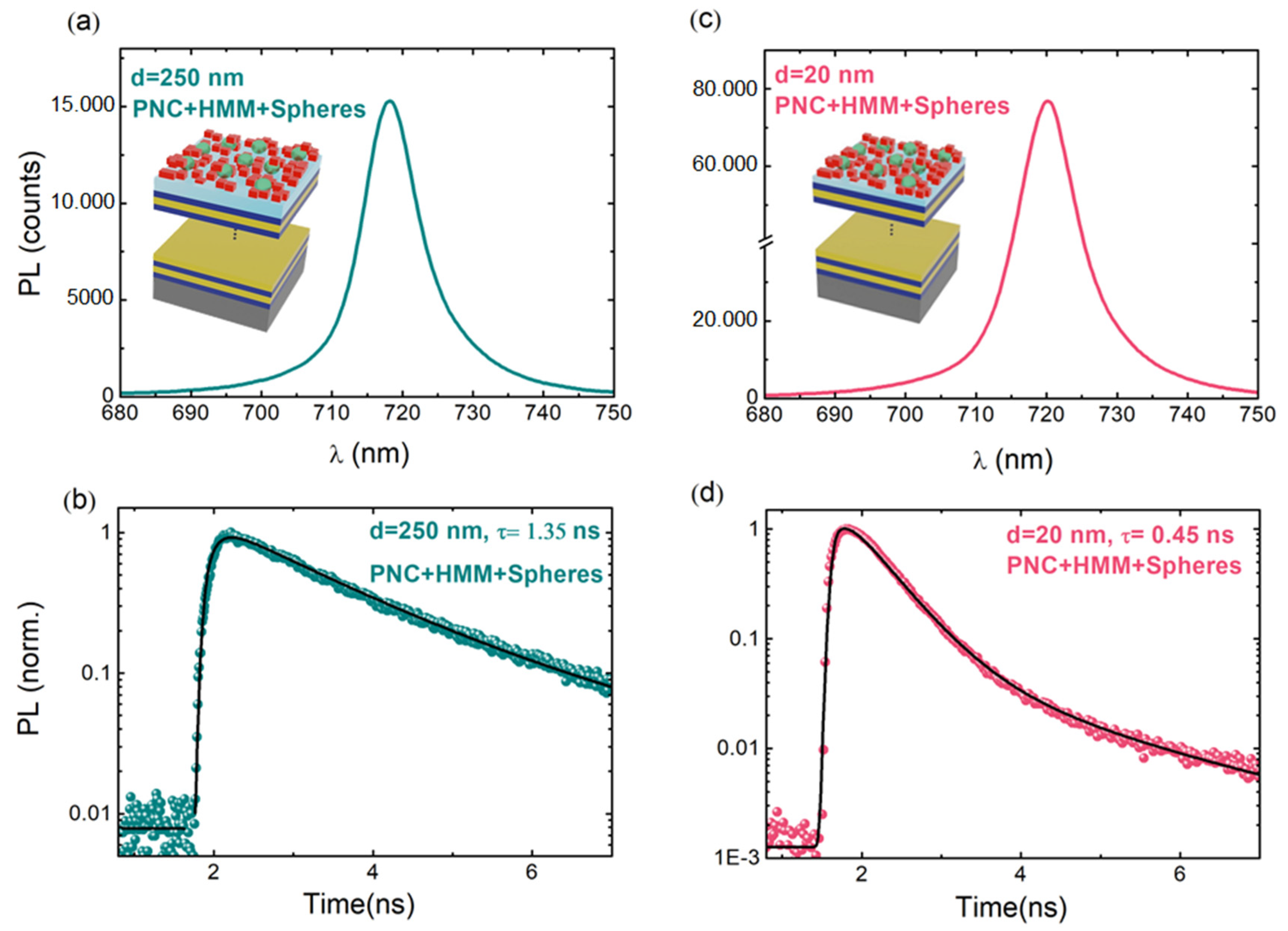 Nanomaterials 13 00011 g005