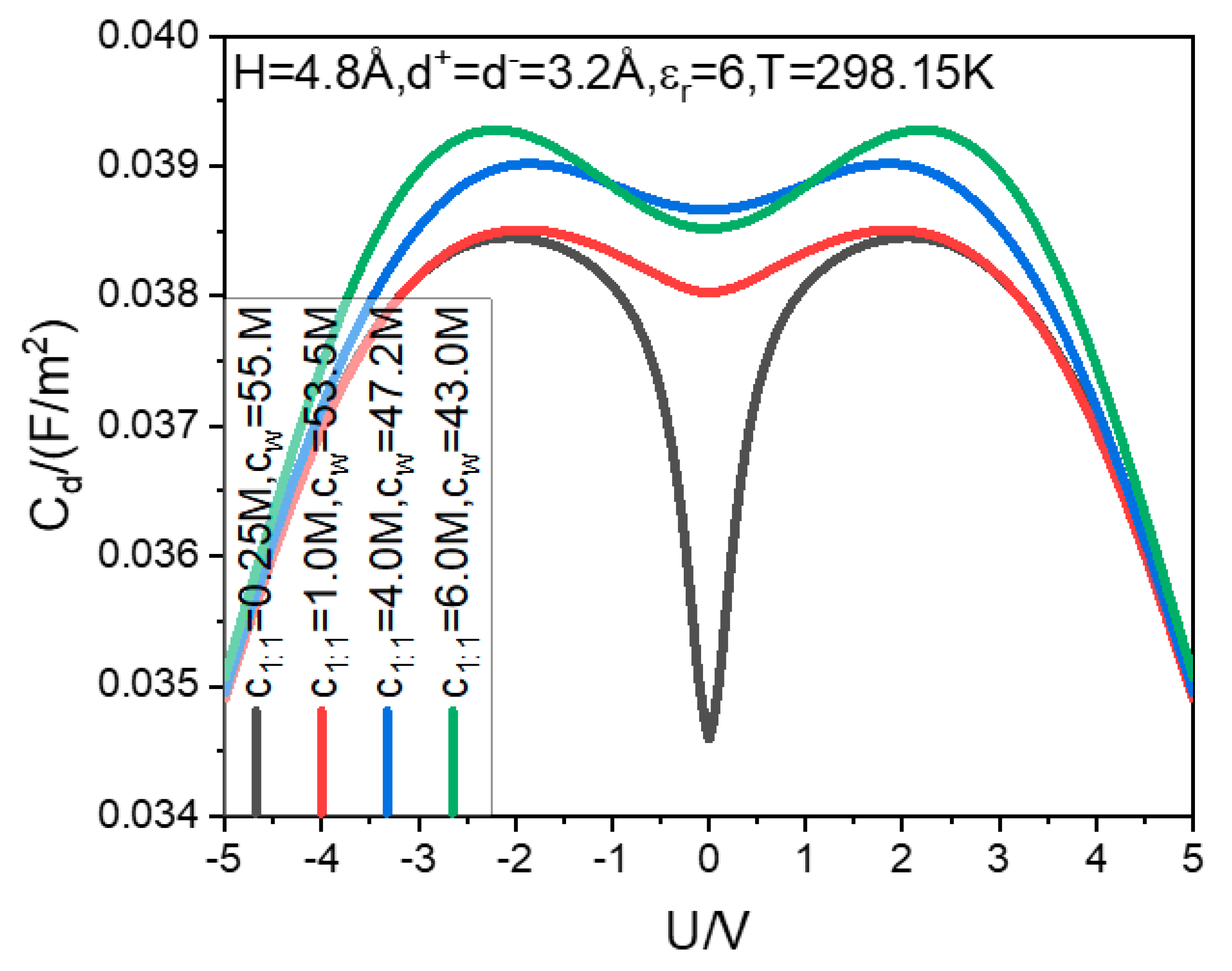 Nanomaterials 13 00016 g001