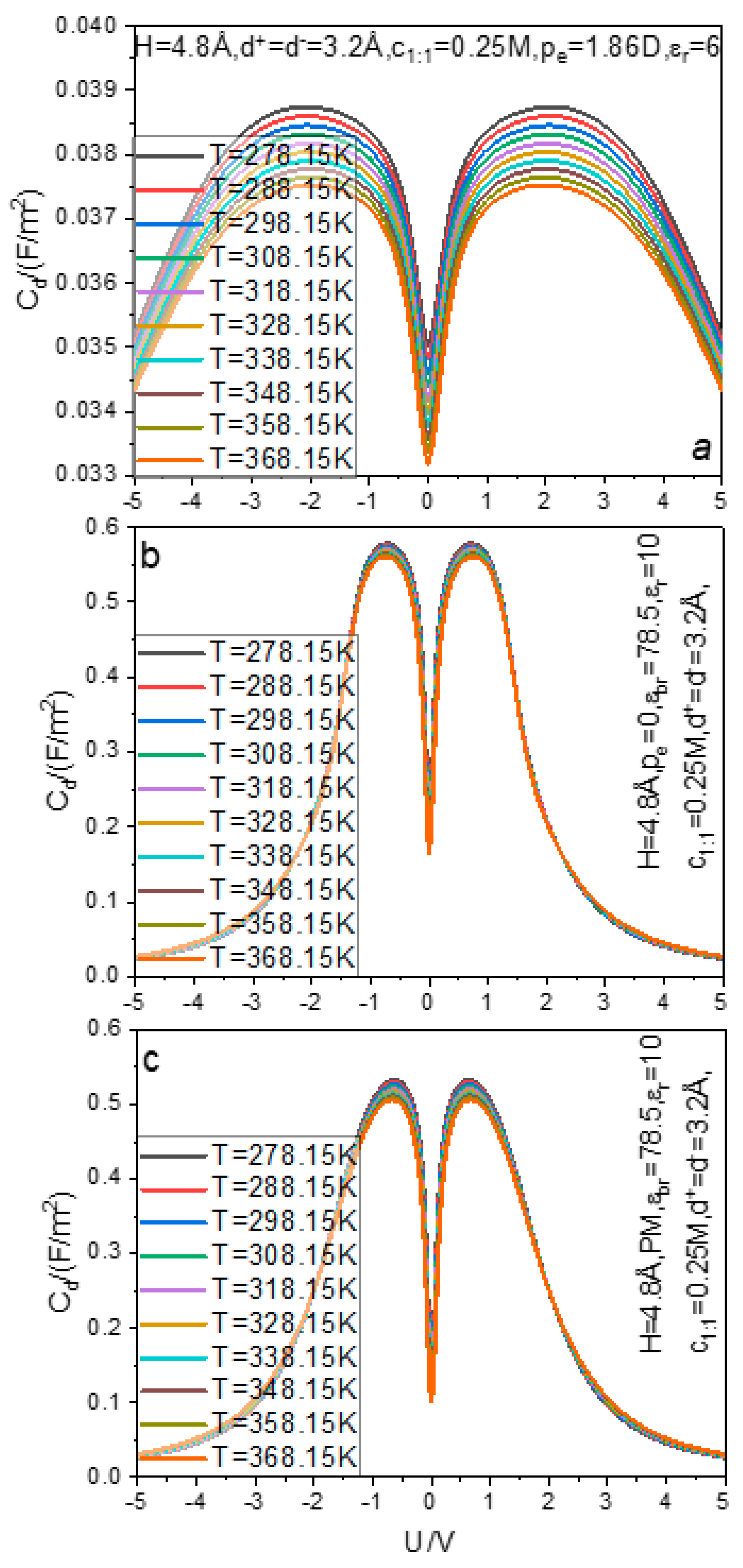 Nanomaterials 13 00016 g003