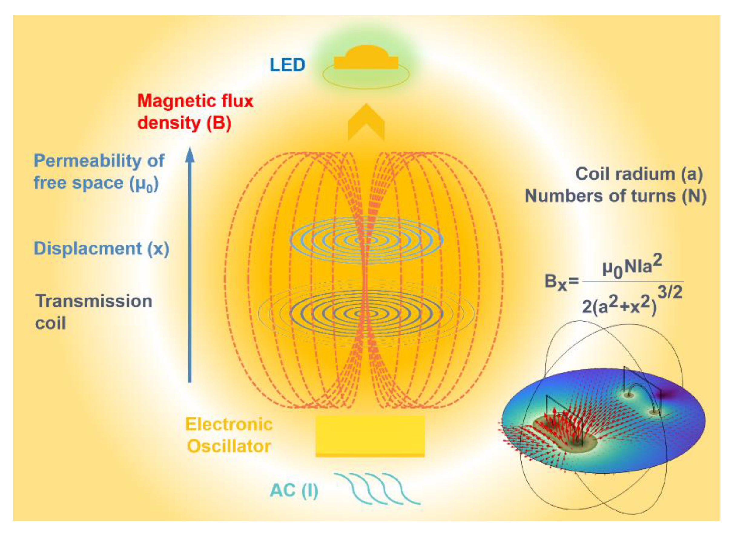 Nanomaterials 13 00017 g001