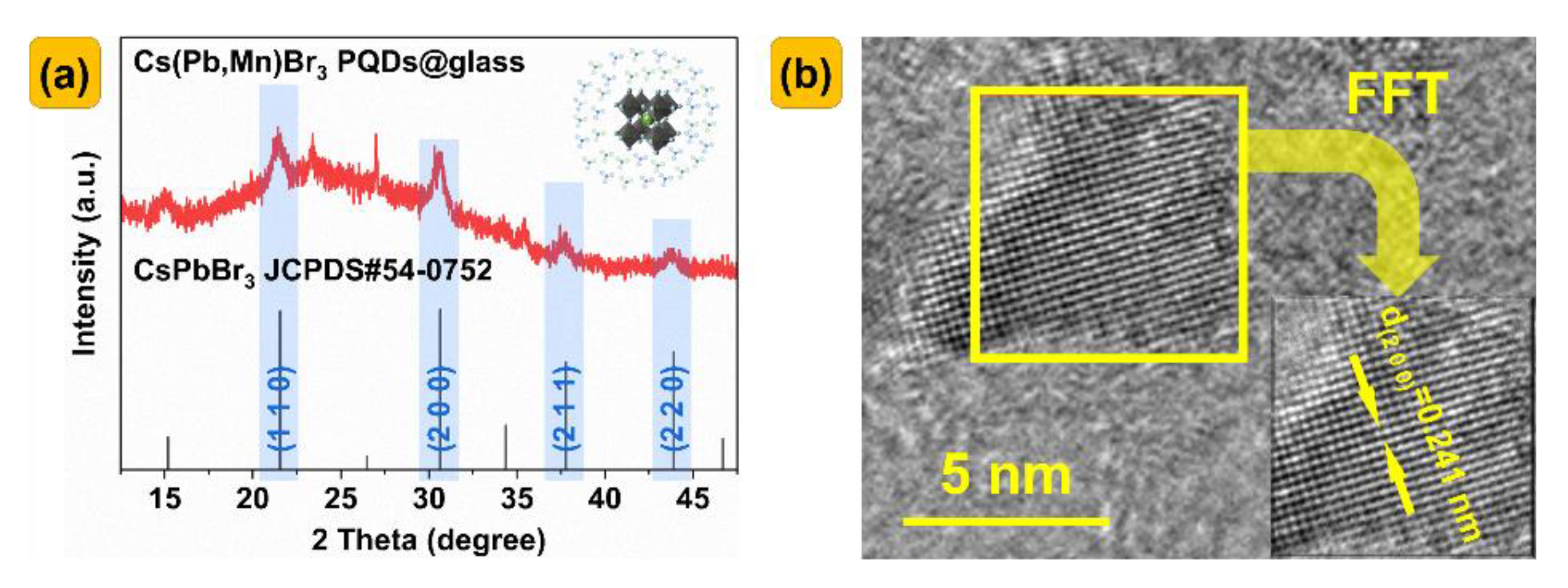 Nanomaterials 13 00017 g002