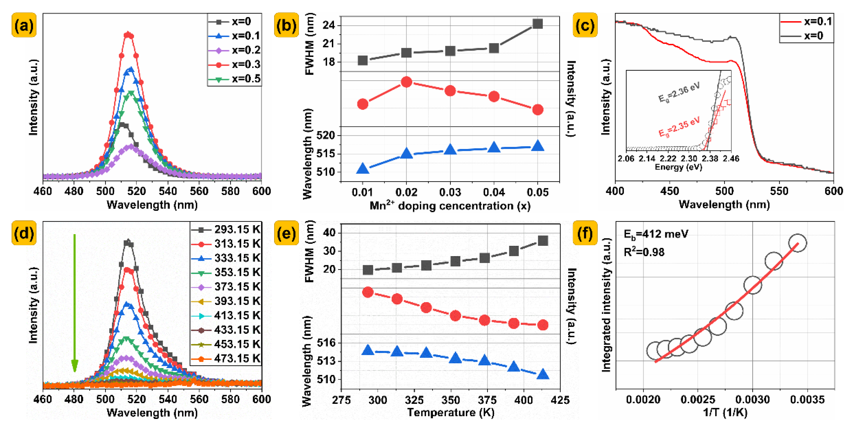 Nanomaterials 13 00017 g003