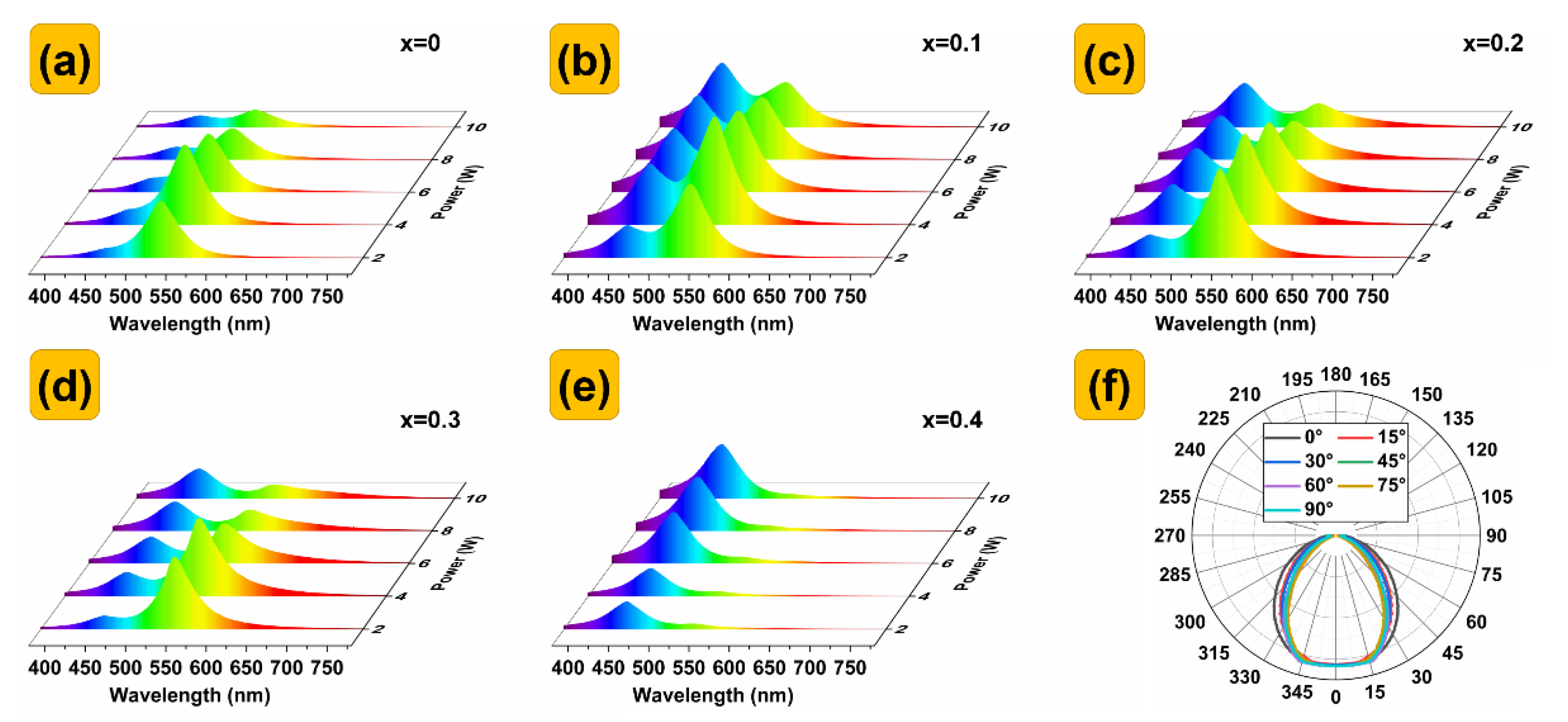 Nanomaterials 13 00017 g007