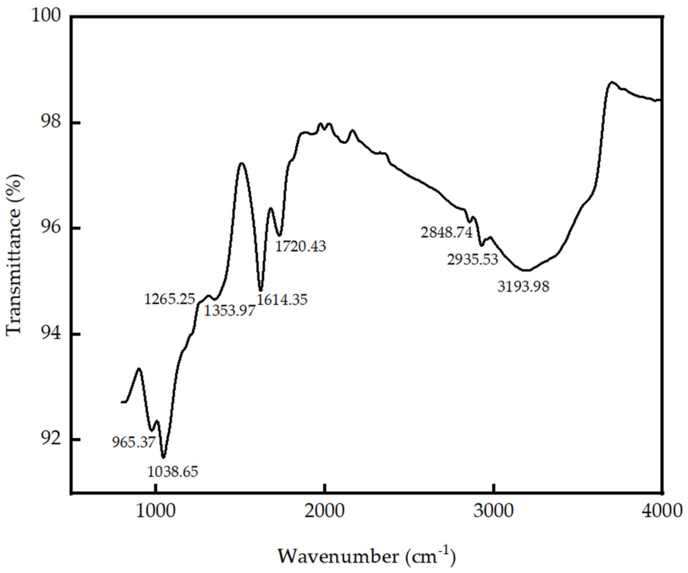 Nanomaterials 13 00018 g001