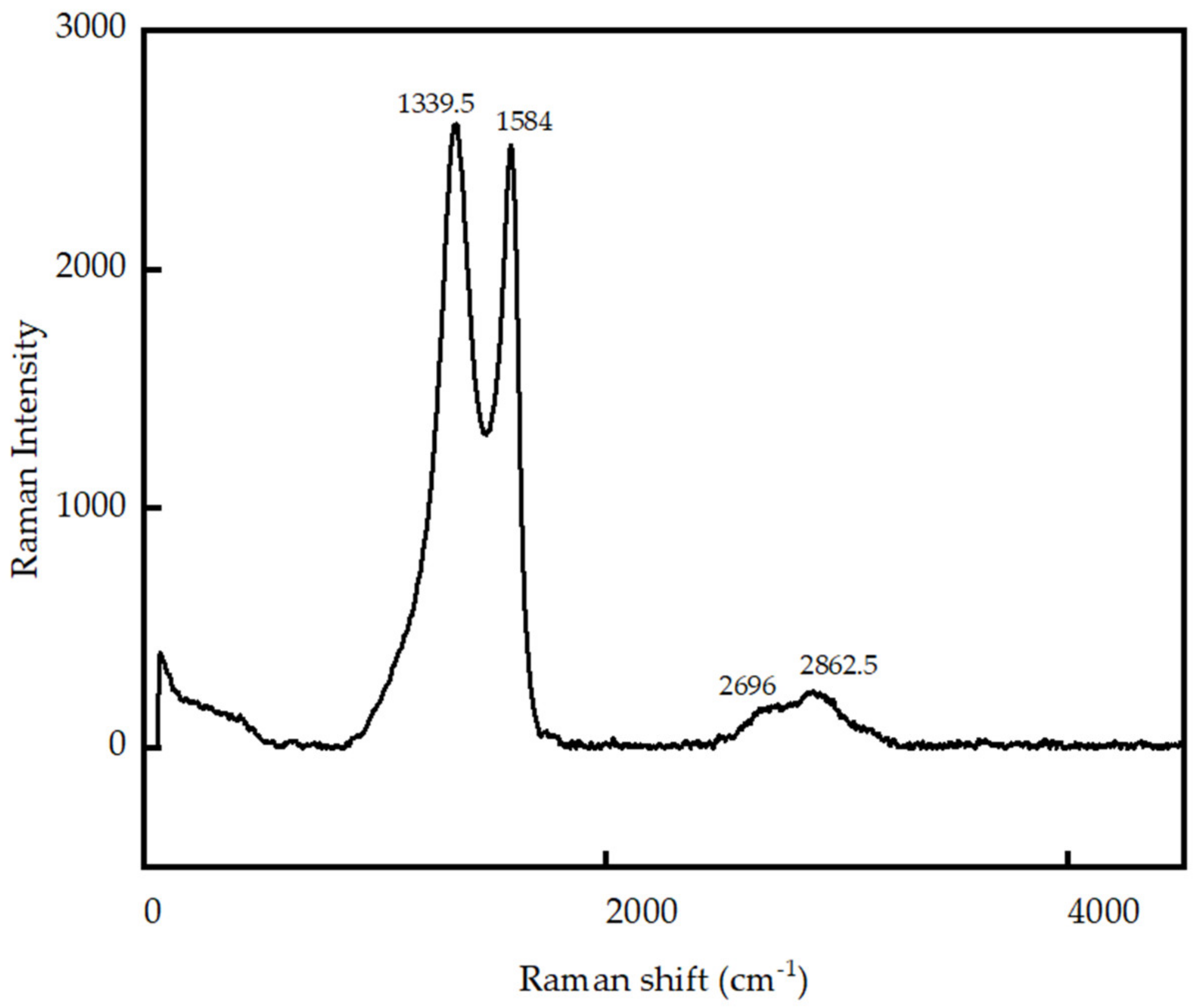 Nanomaterials 13 00018 g002