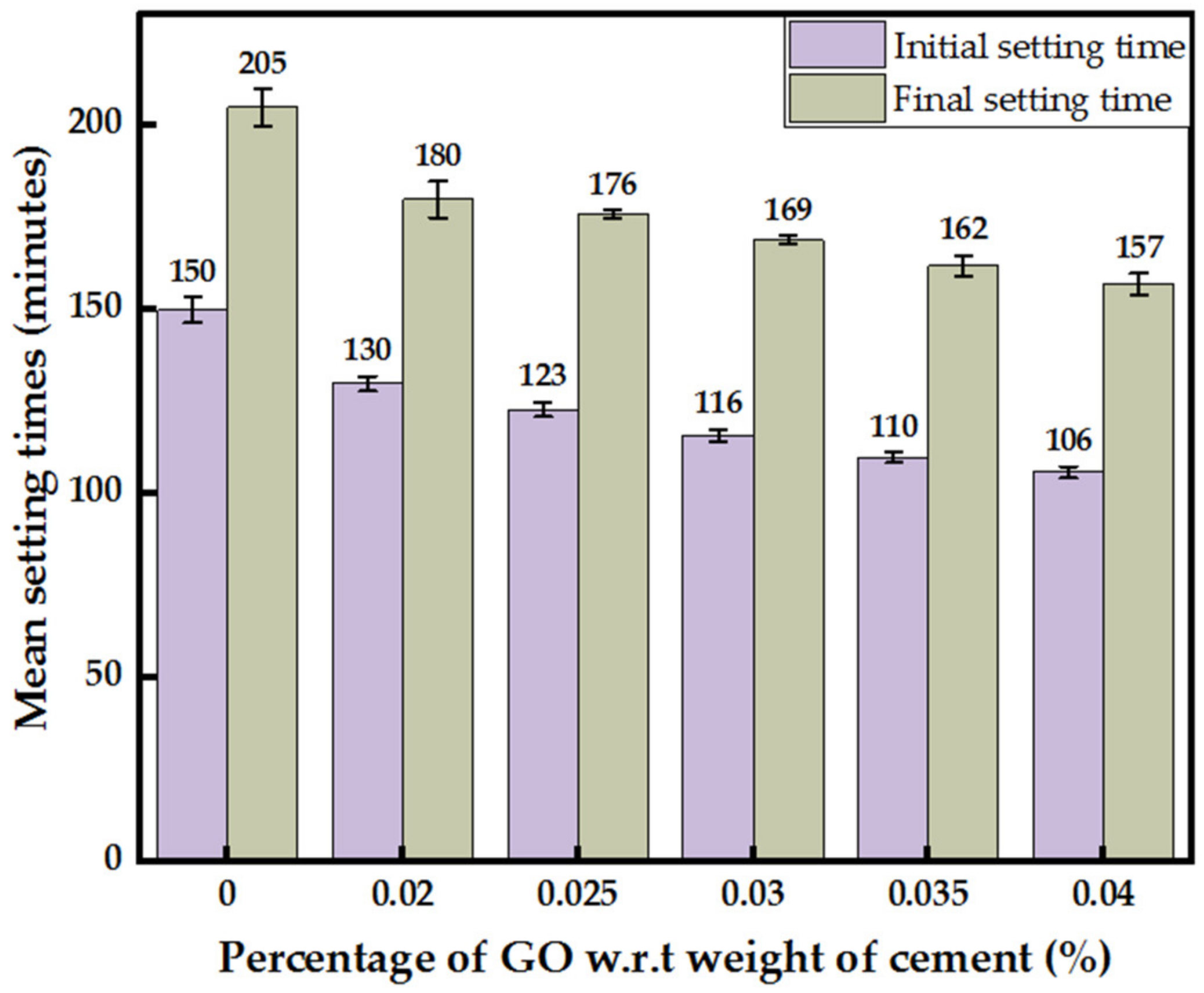 Nanomaterials 13 00018 g005