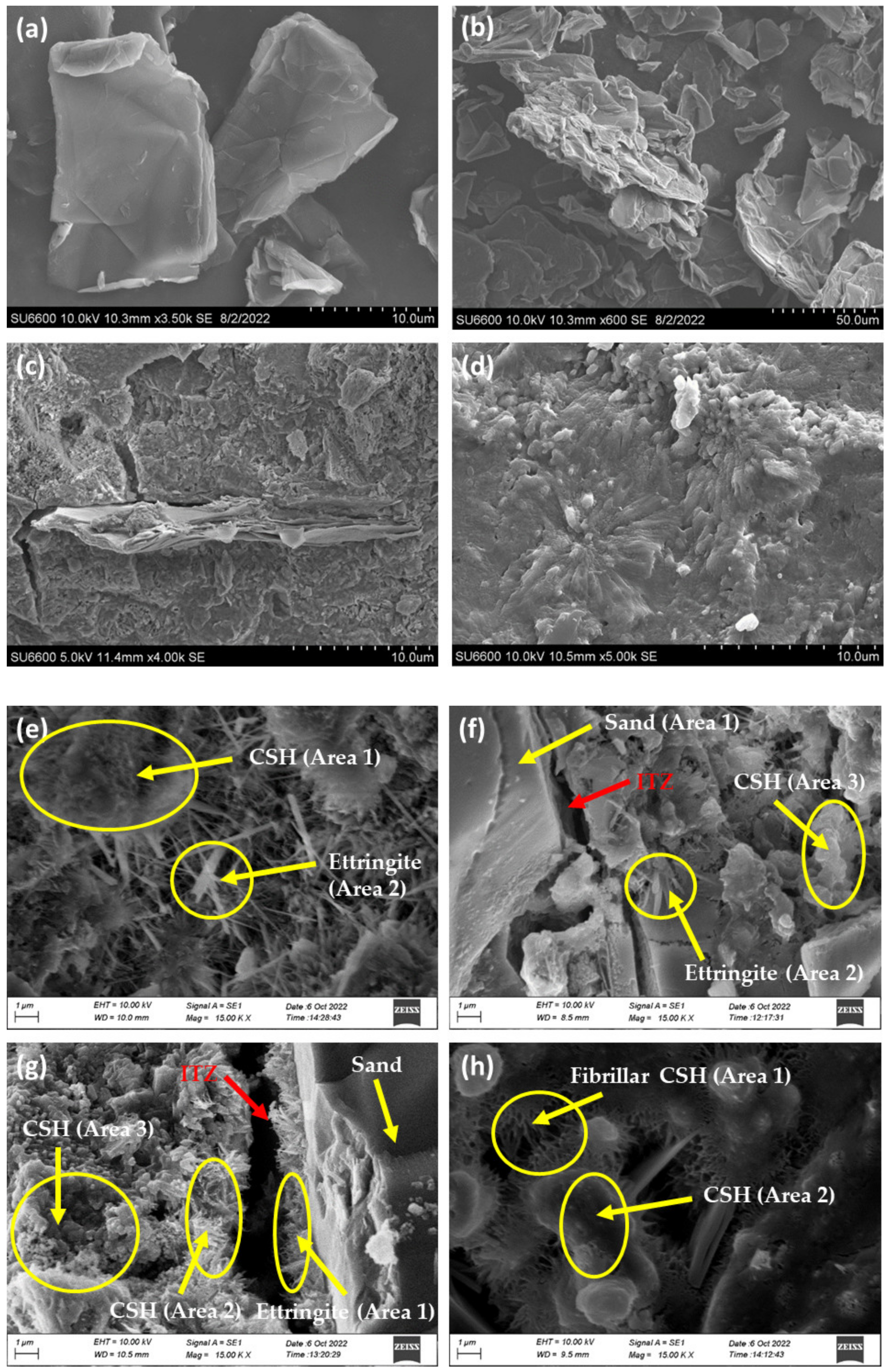 Nanomaterials 13 00018 g008