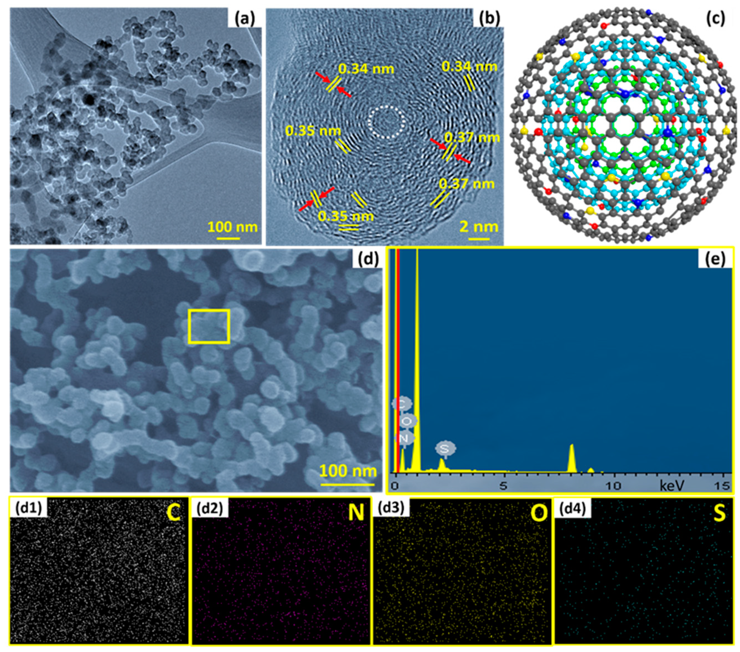 Nanomaterials 13 00019 g002