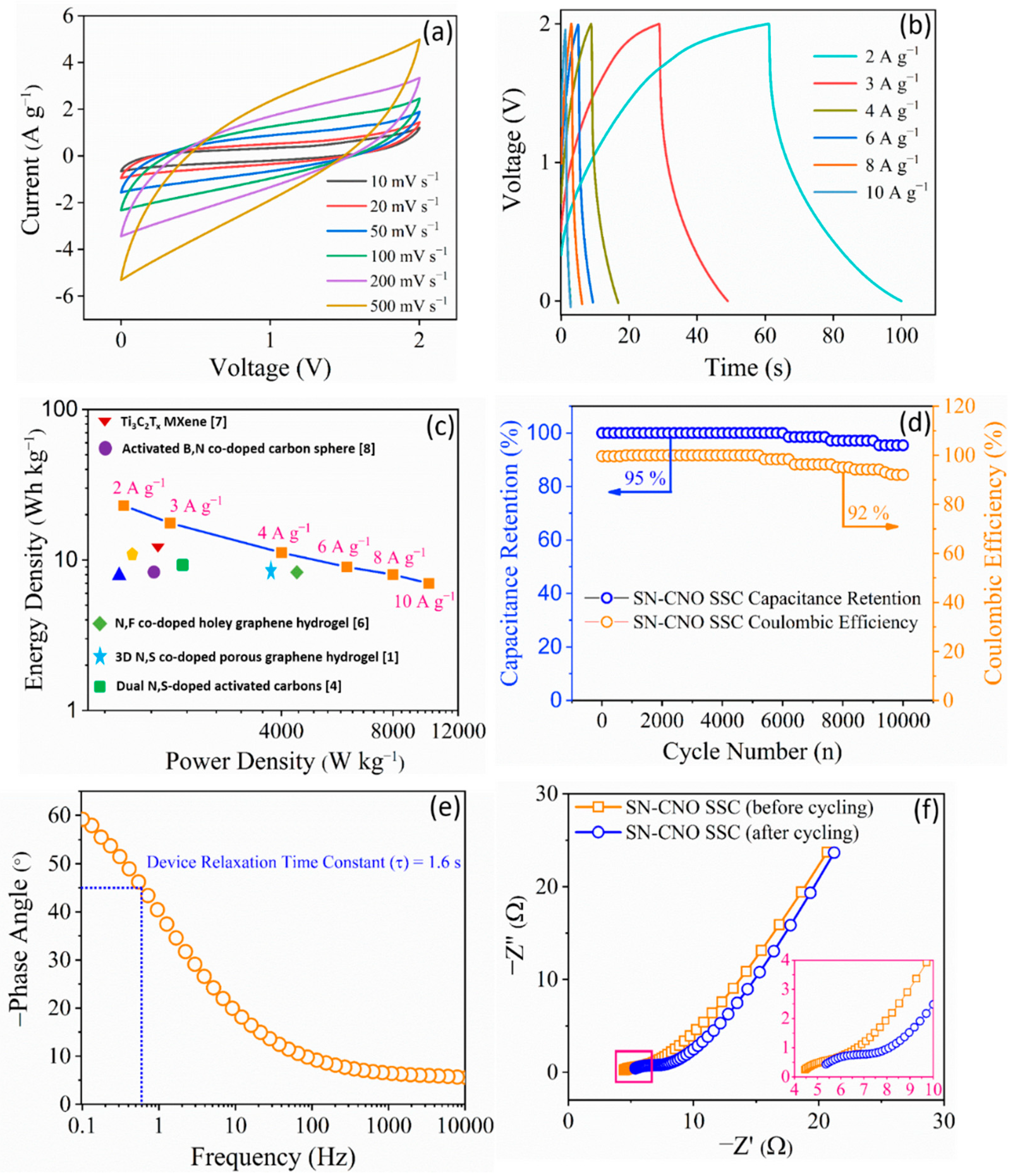 Nanomaterials 13 00019 g004