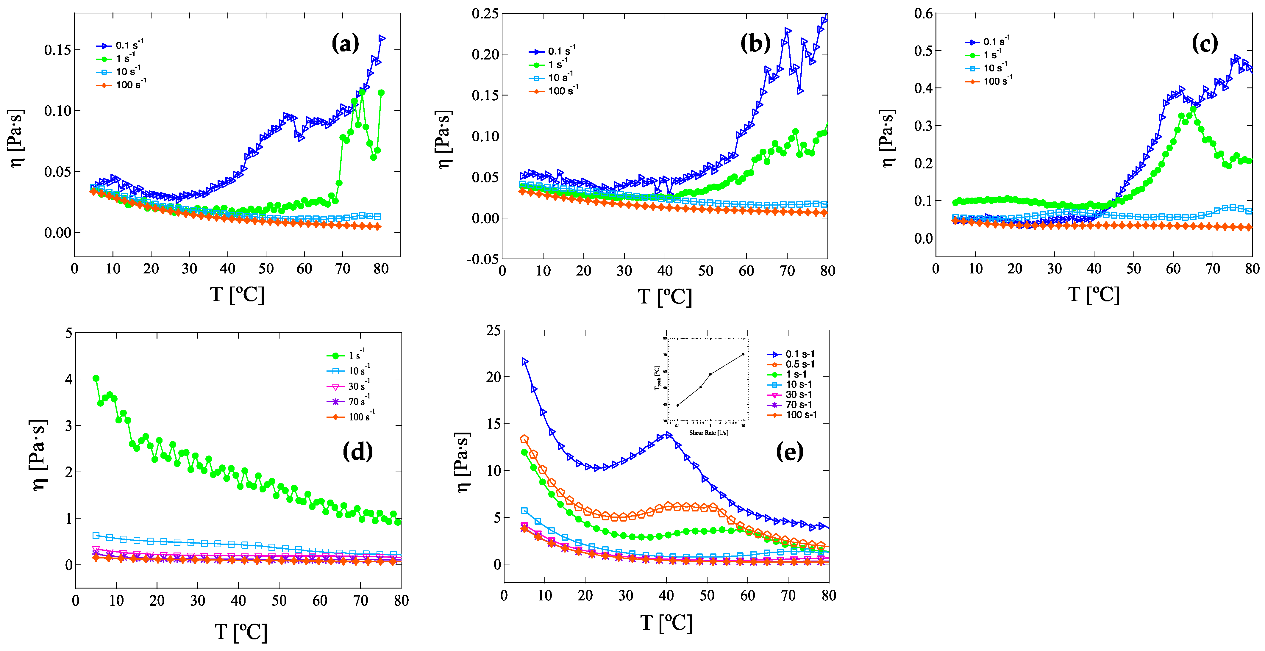 Nanomaterials 13 00021 g005