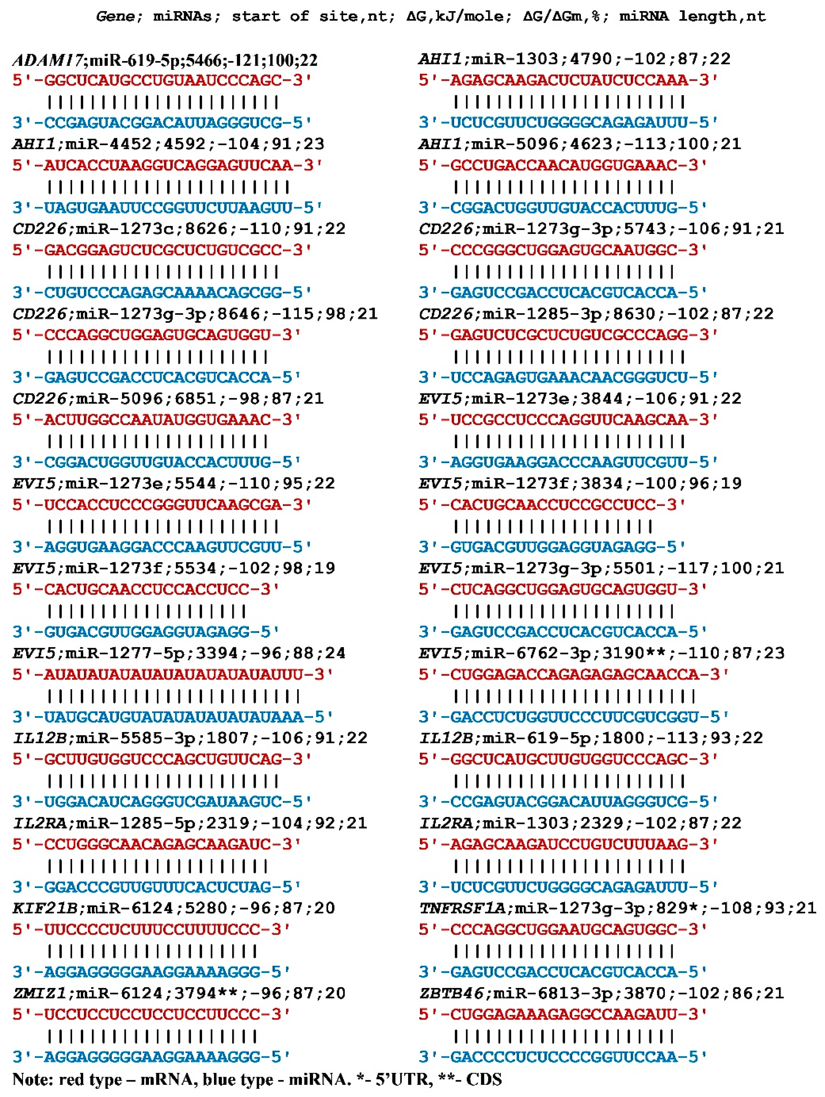 Nanomaterials 13 00022 g001