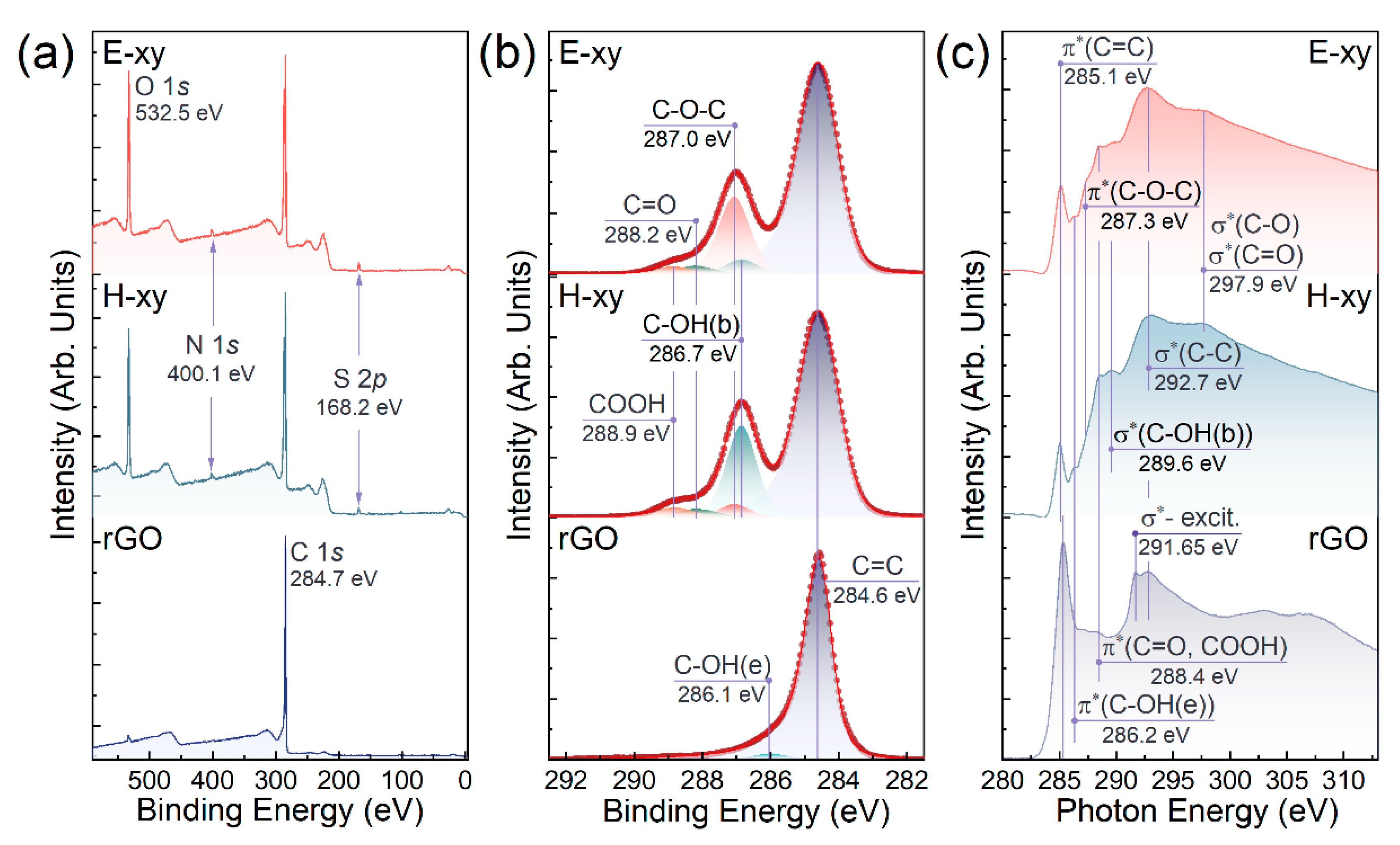 Nanomaterials 13 00023 g003