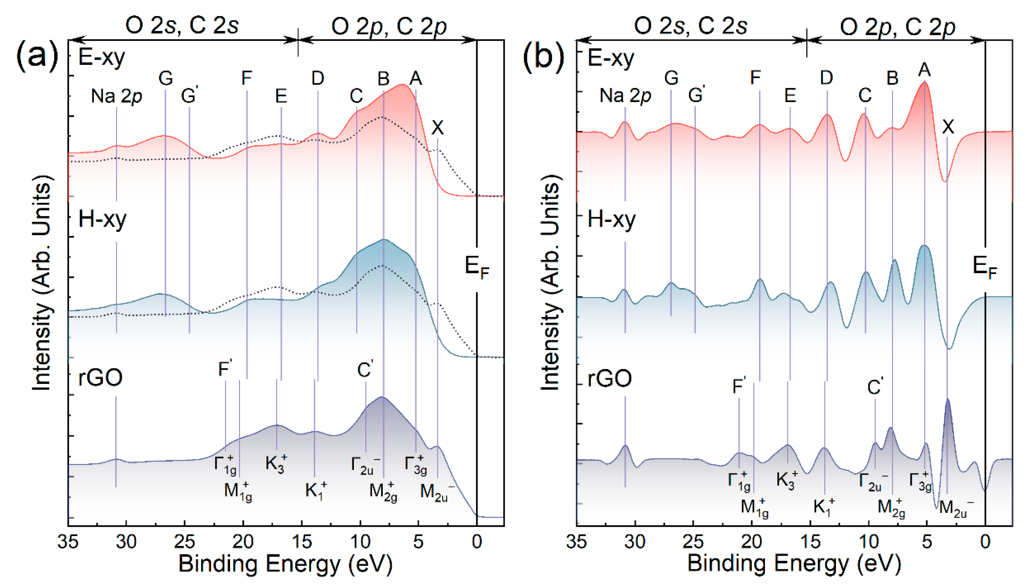Nanomaterials 13 00023 g004