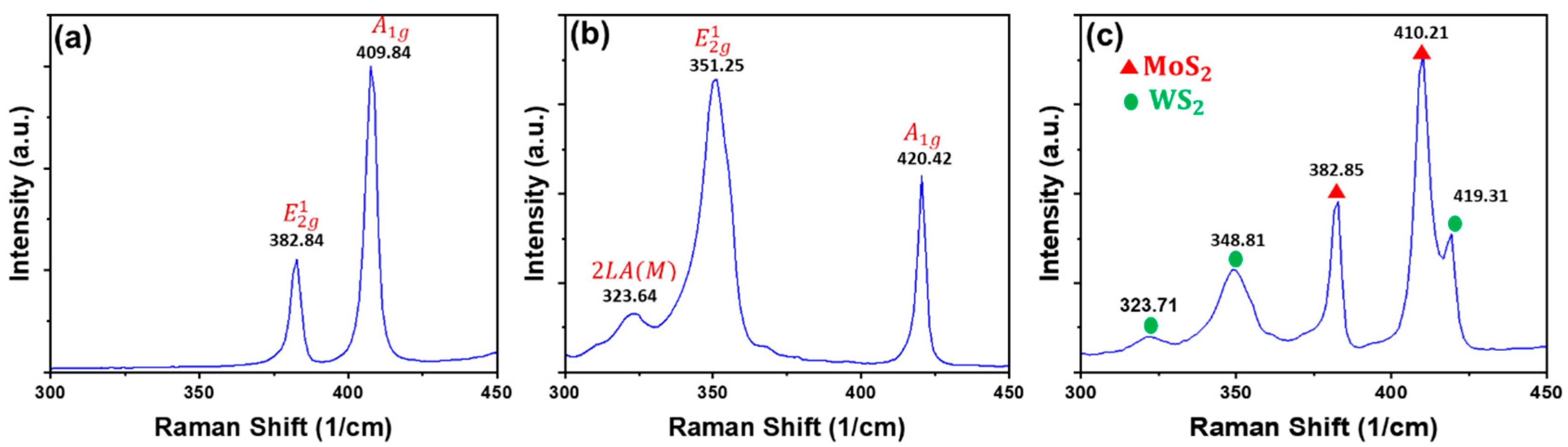 Nanomaterials 13 00024 g002