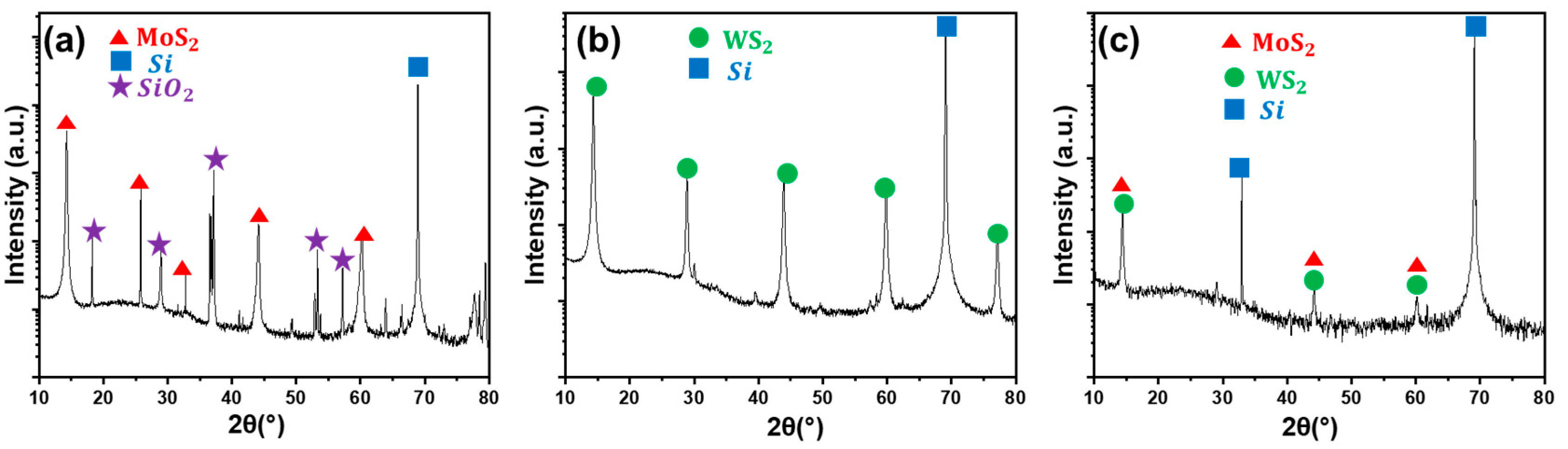 Nanomaterials 13 00024 g003