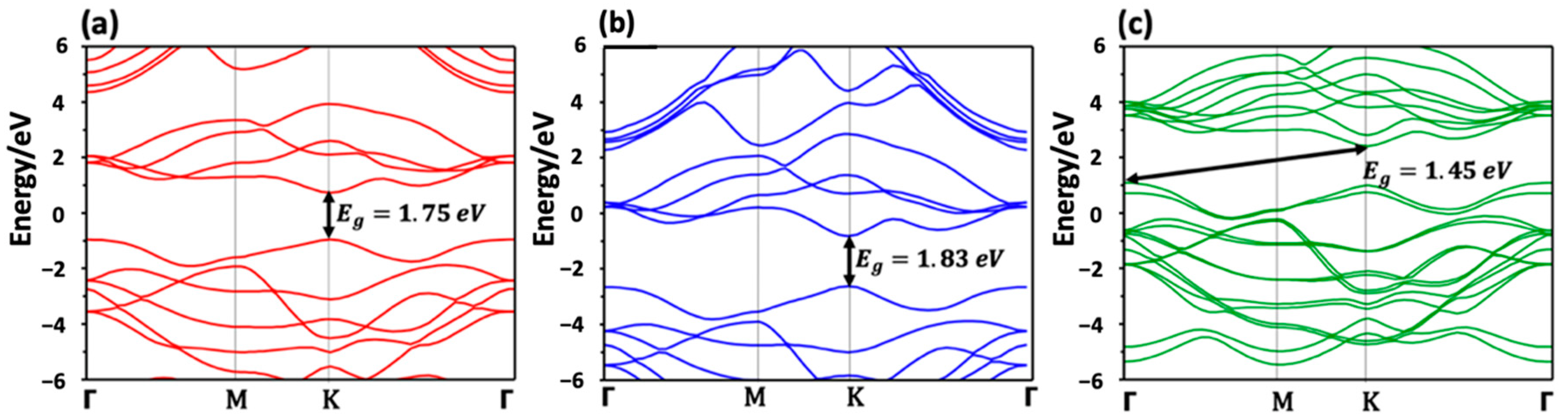 Nanomaterials 13 00024 g007
