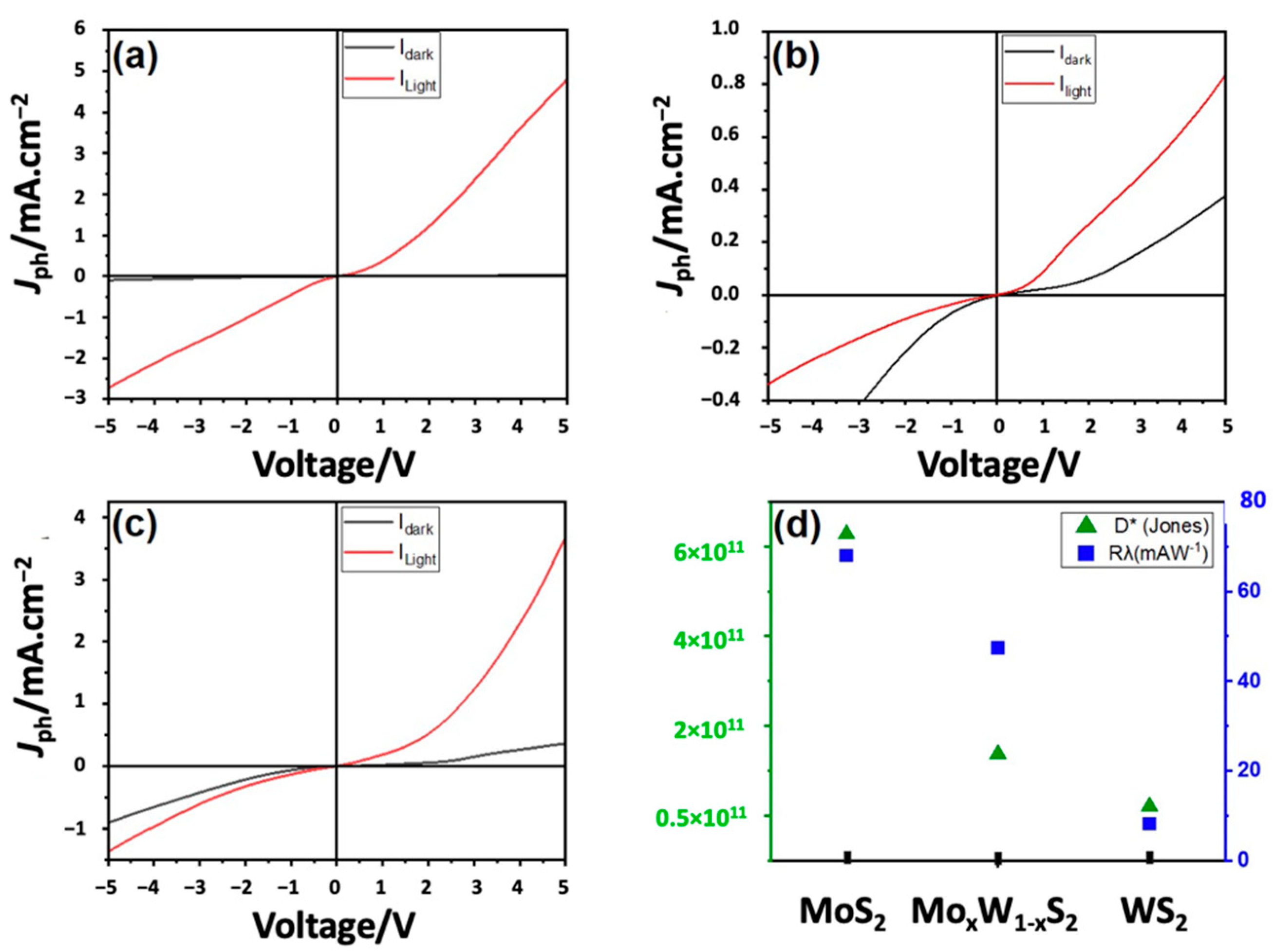 Nanomaterials 13 00024 g010